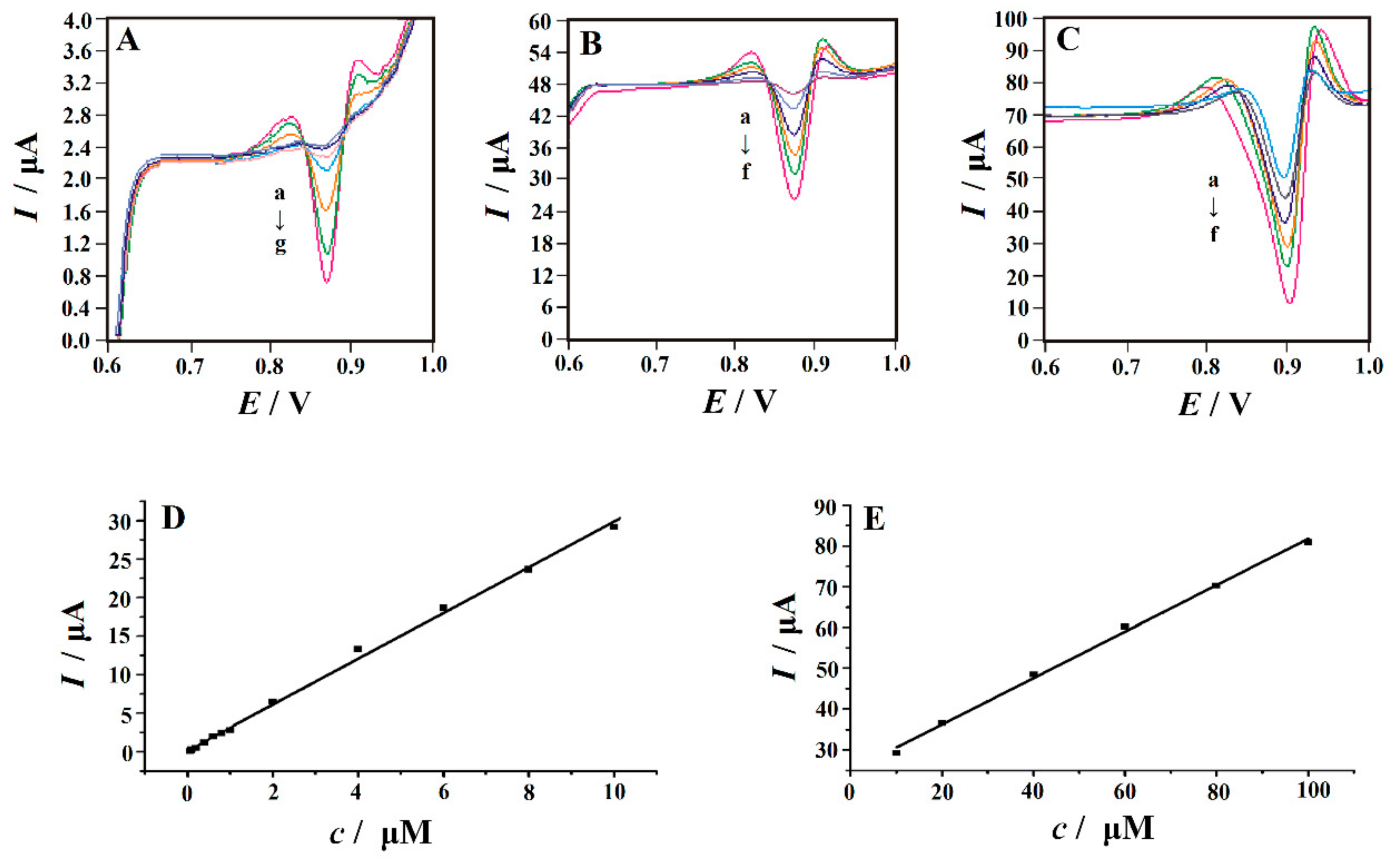 Nanomaterials 10 00125 g010