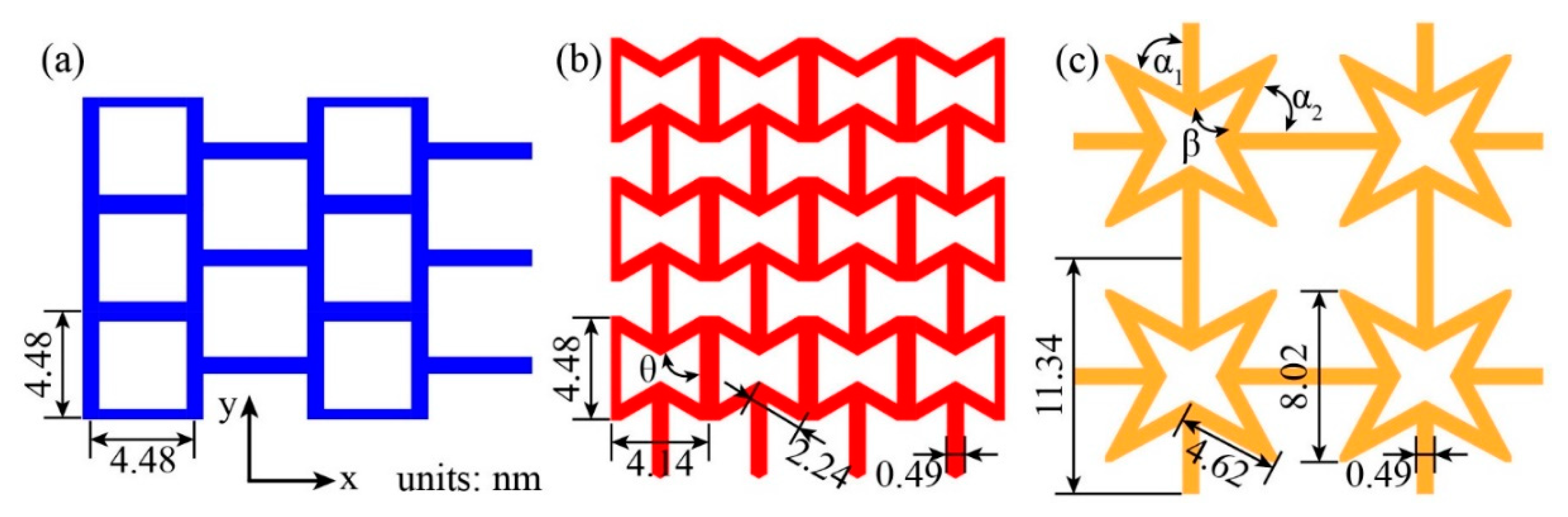 Nanomaterials 10 00126 g001