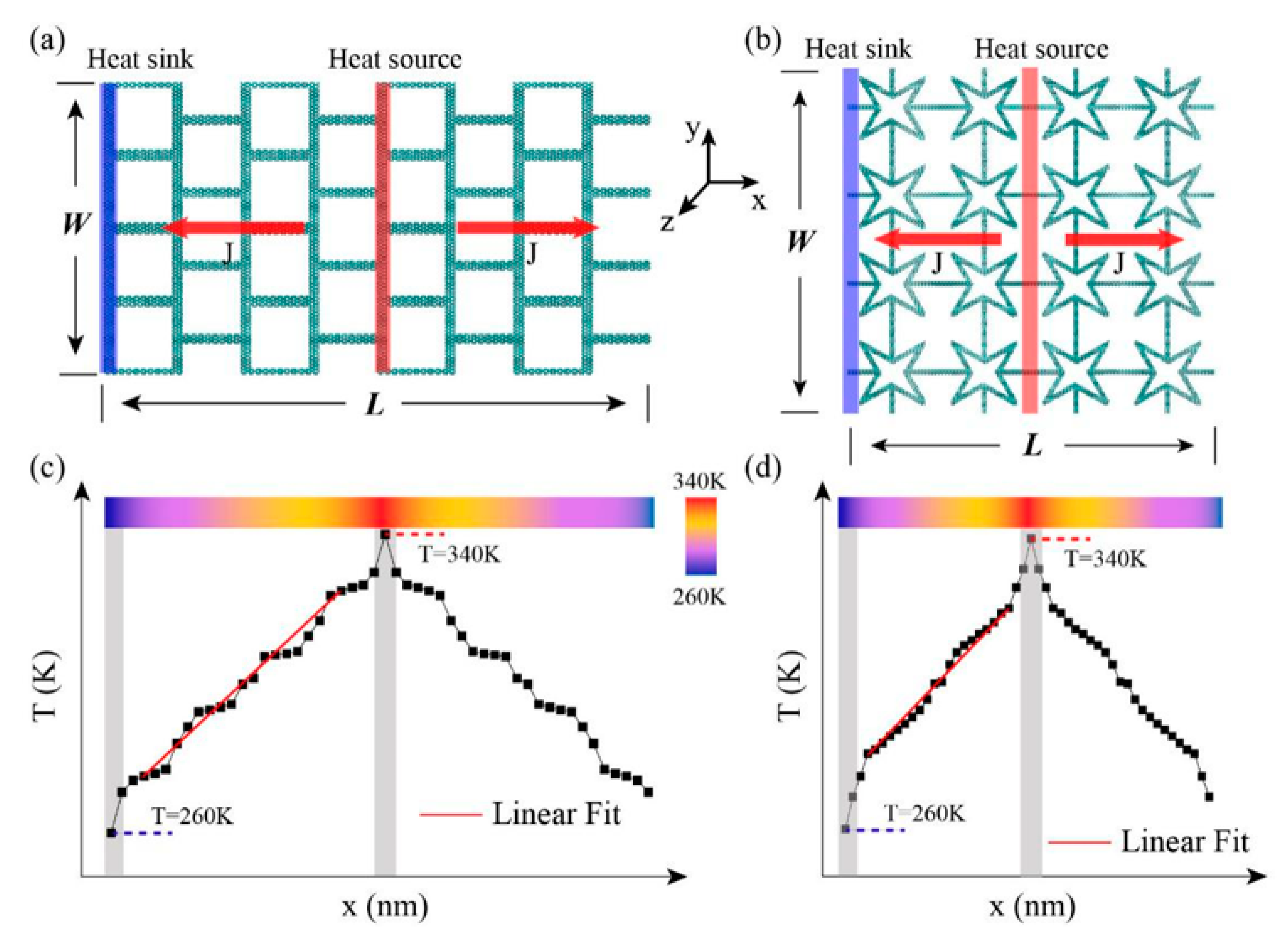 Nanomaterials 10 00126 g002