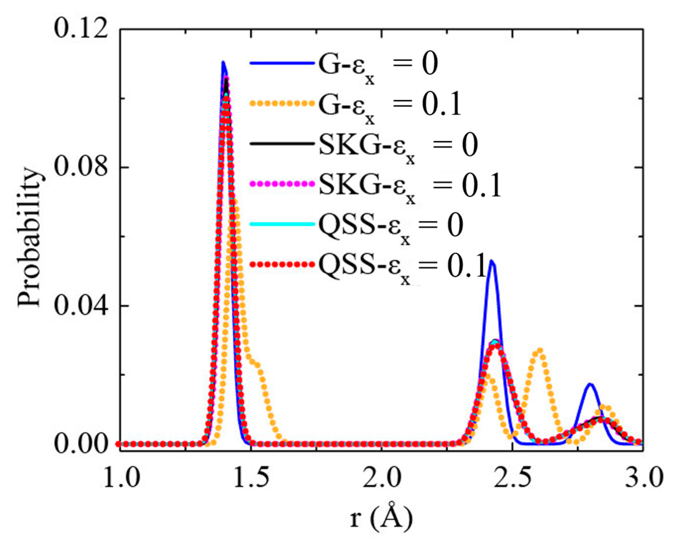 Nanomaterials 10 00126 g008