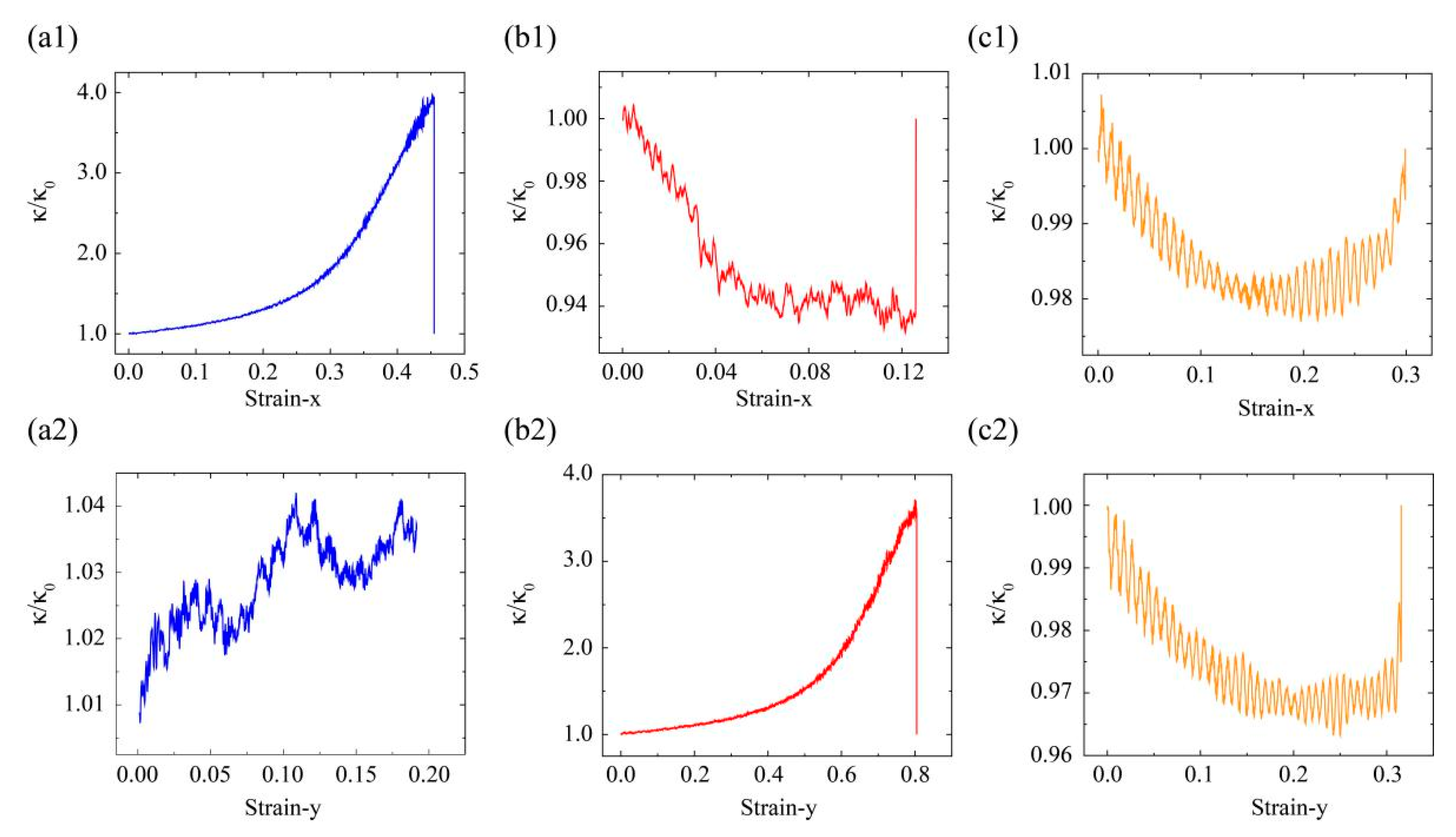 Nanomaterials 10 00126 g010