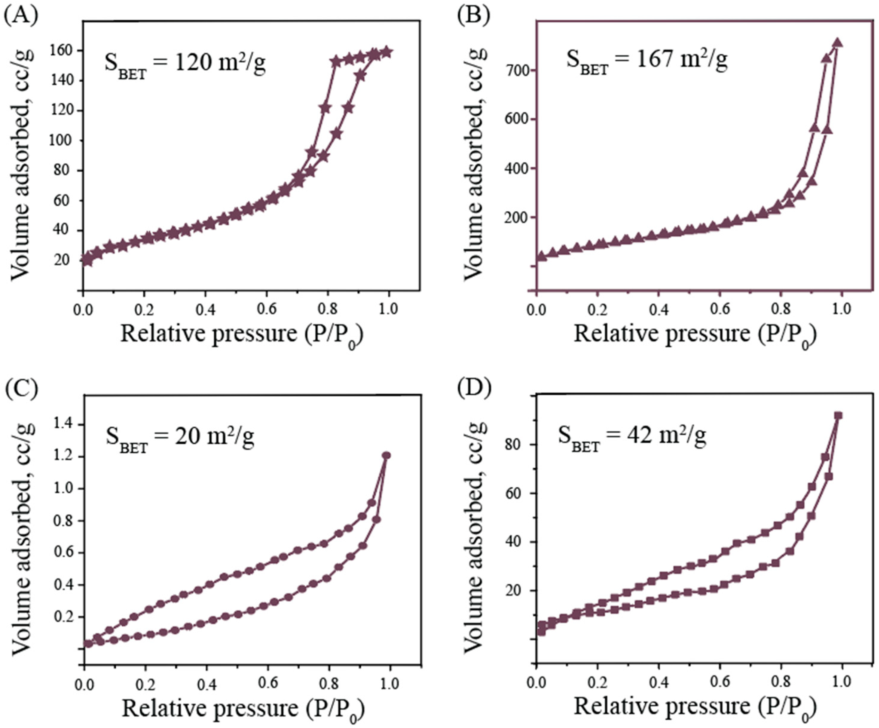 Nanomaterials 10 00127 g003a