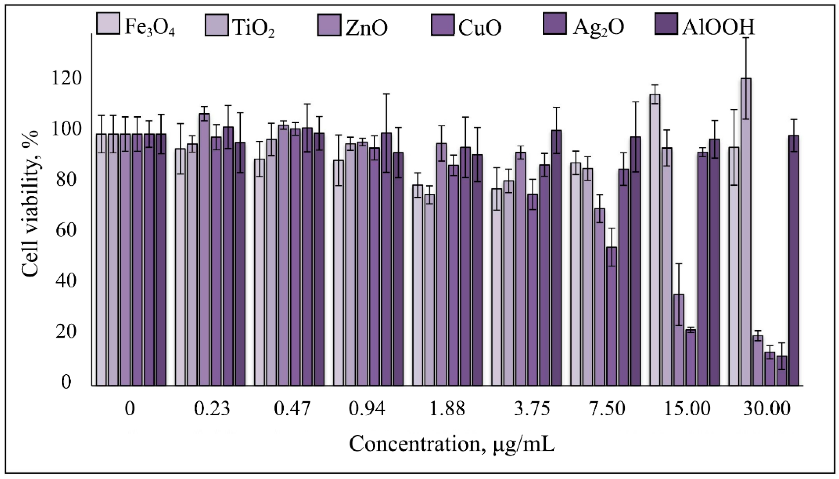 Nanomaterials 10 00127 g004