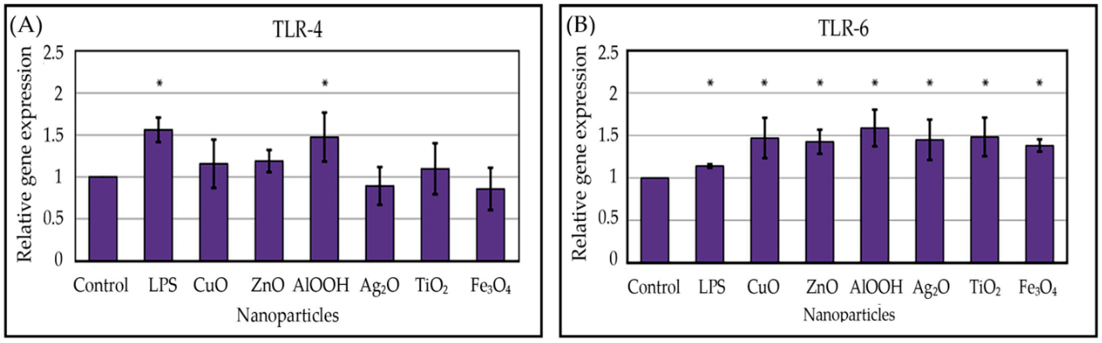 Nanomaterials 10 00127 g005
