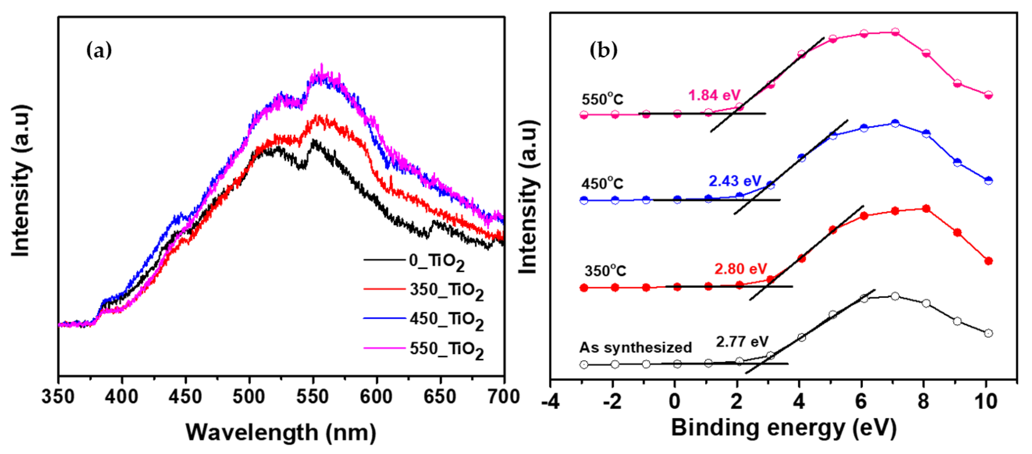Nanomaterials 10 00128 g007 Nanomaterials 10 00128 g007