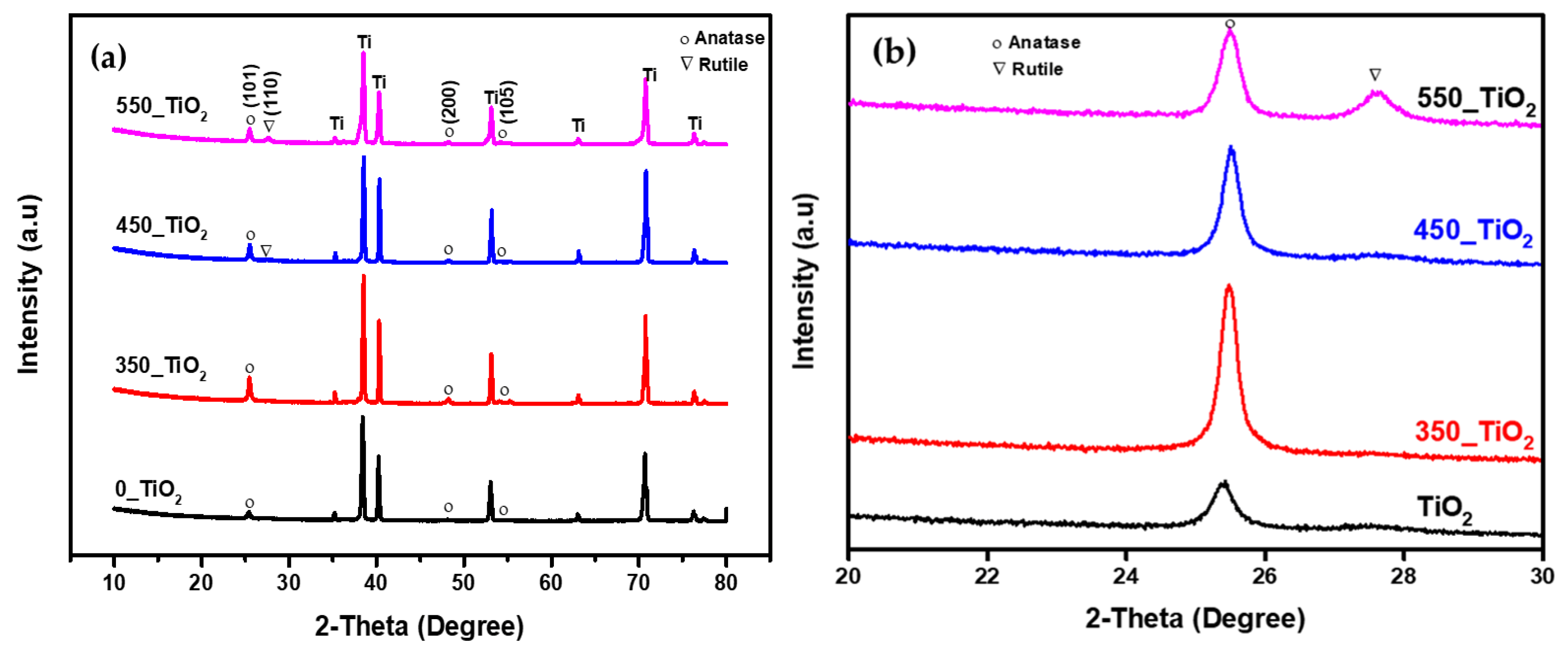 Nanomaterials 10 00128 g008 Nanomaterials 10 00128 g008