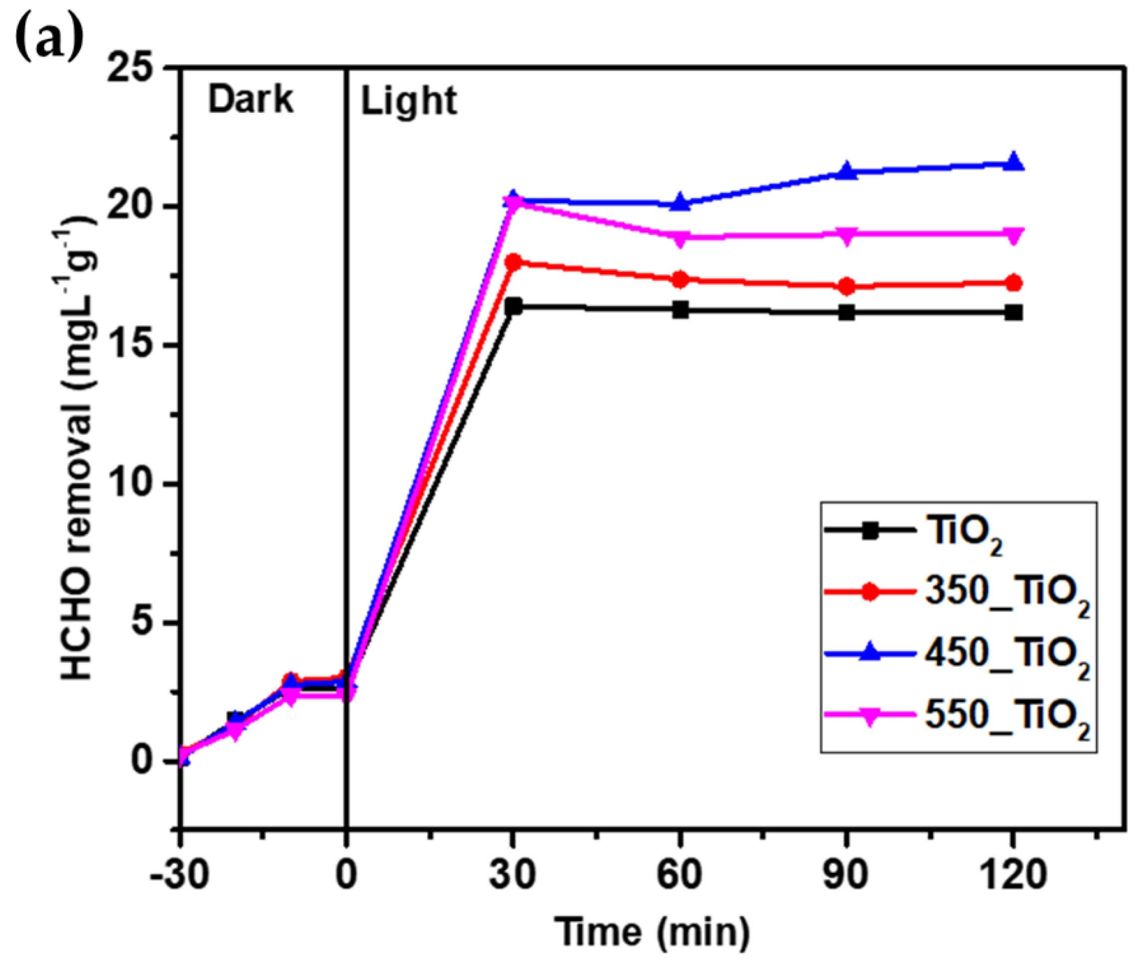 Nanomaterials 10 00128 g009a Nanomaterials 10 00128 g009a