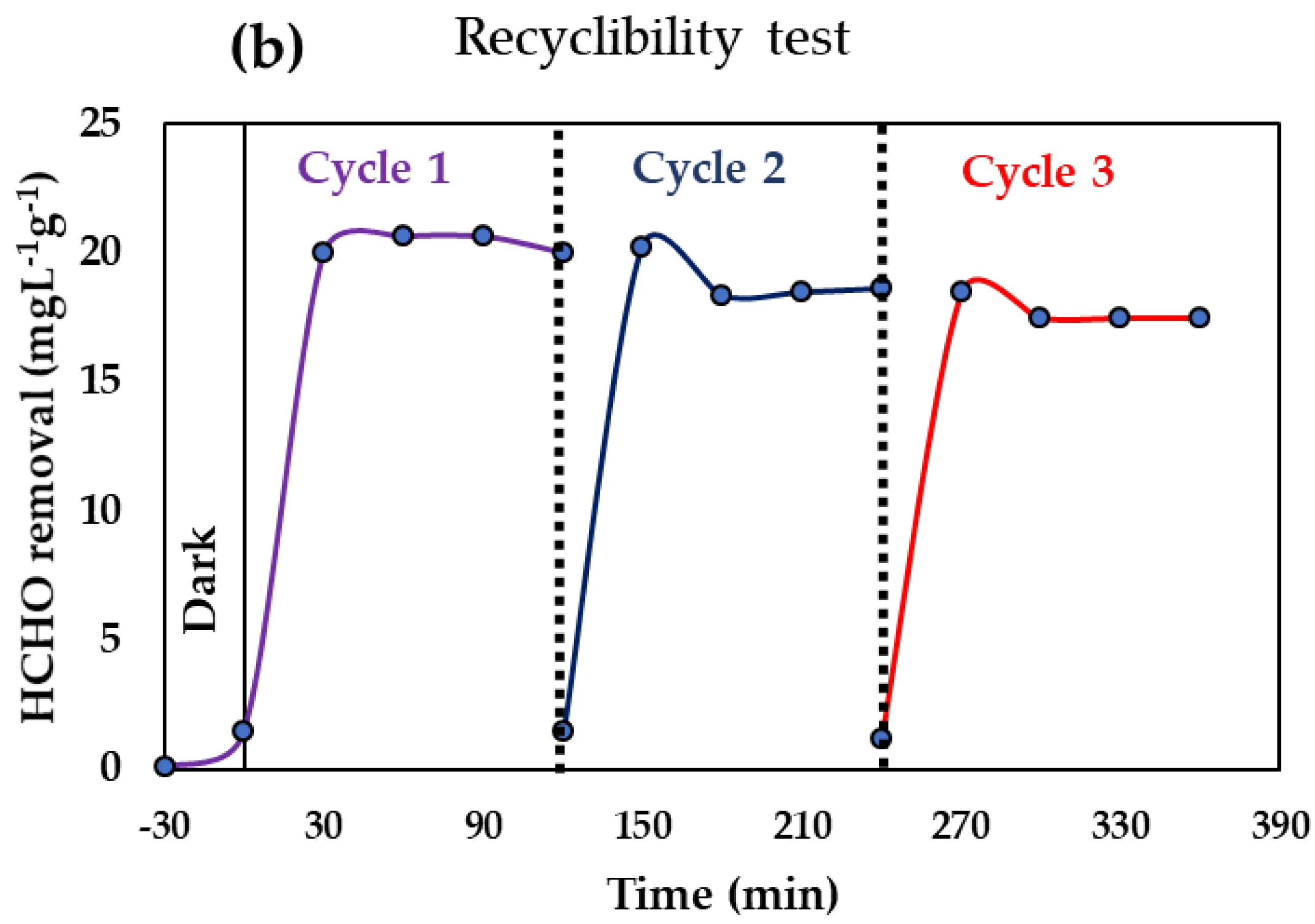 Nanomaterials 10 00128 g009b Nanomaterials 10 00128 g009b