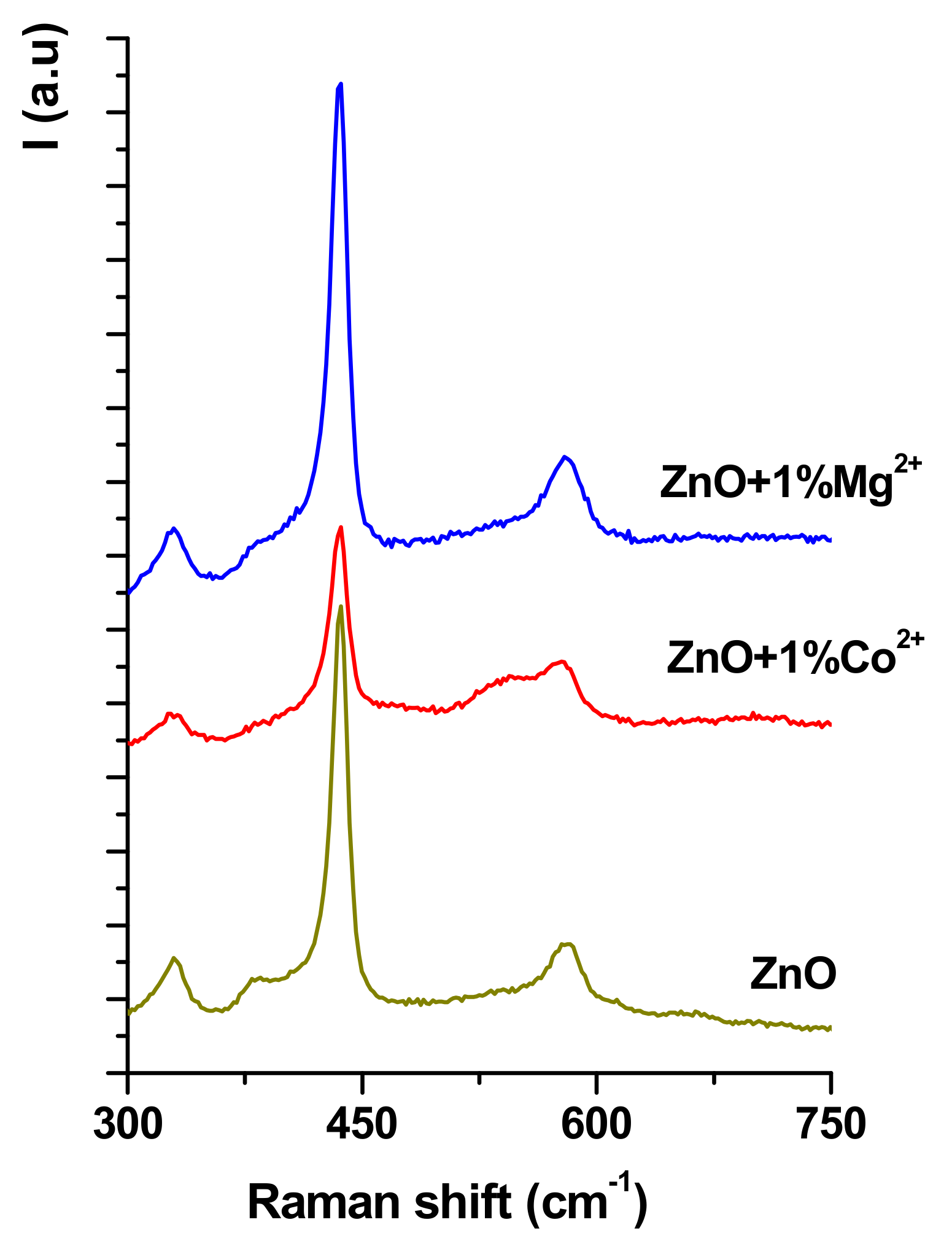 Nanomaterials 10 00129 g002