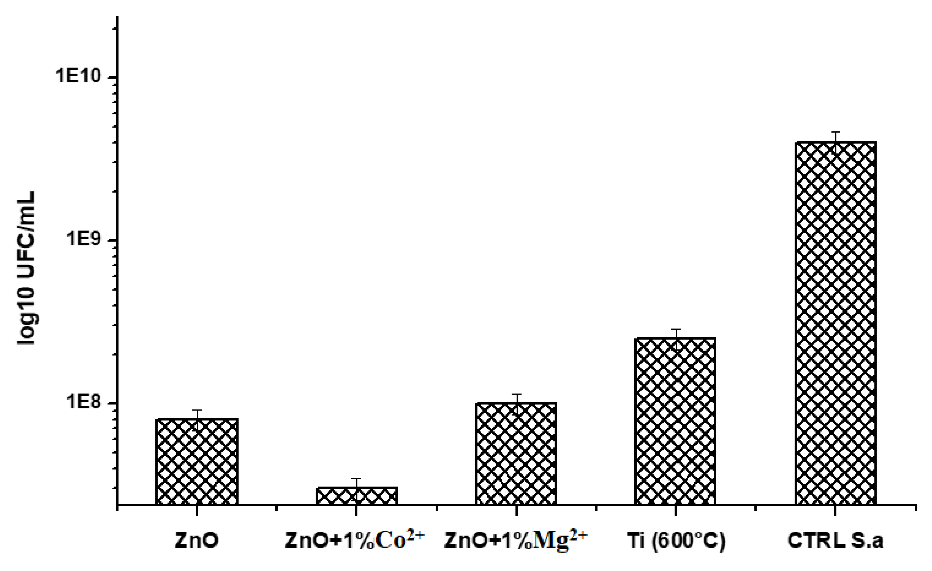 Nanomaterials 10 00129 g007