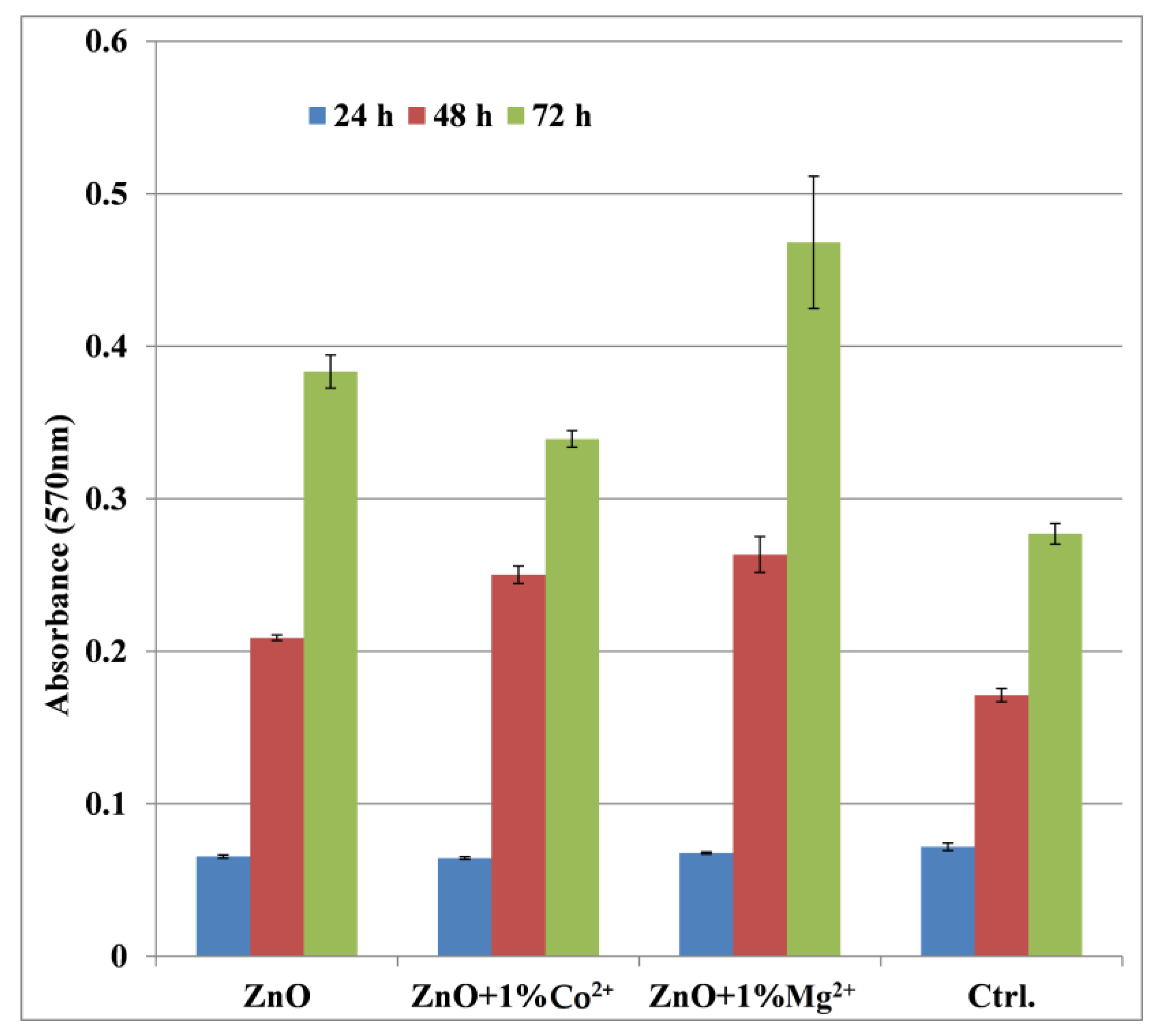 Nanomaterials 10 00129 g008