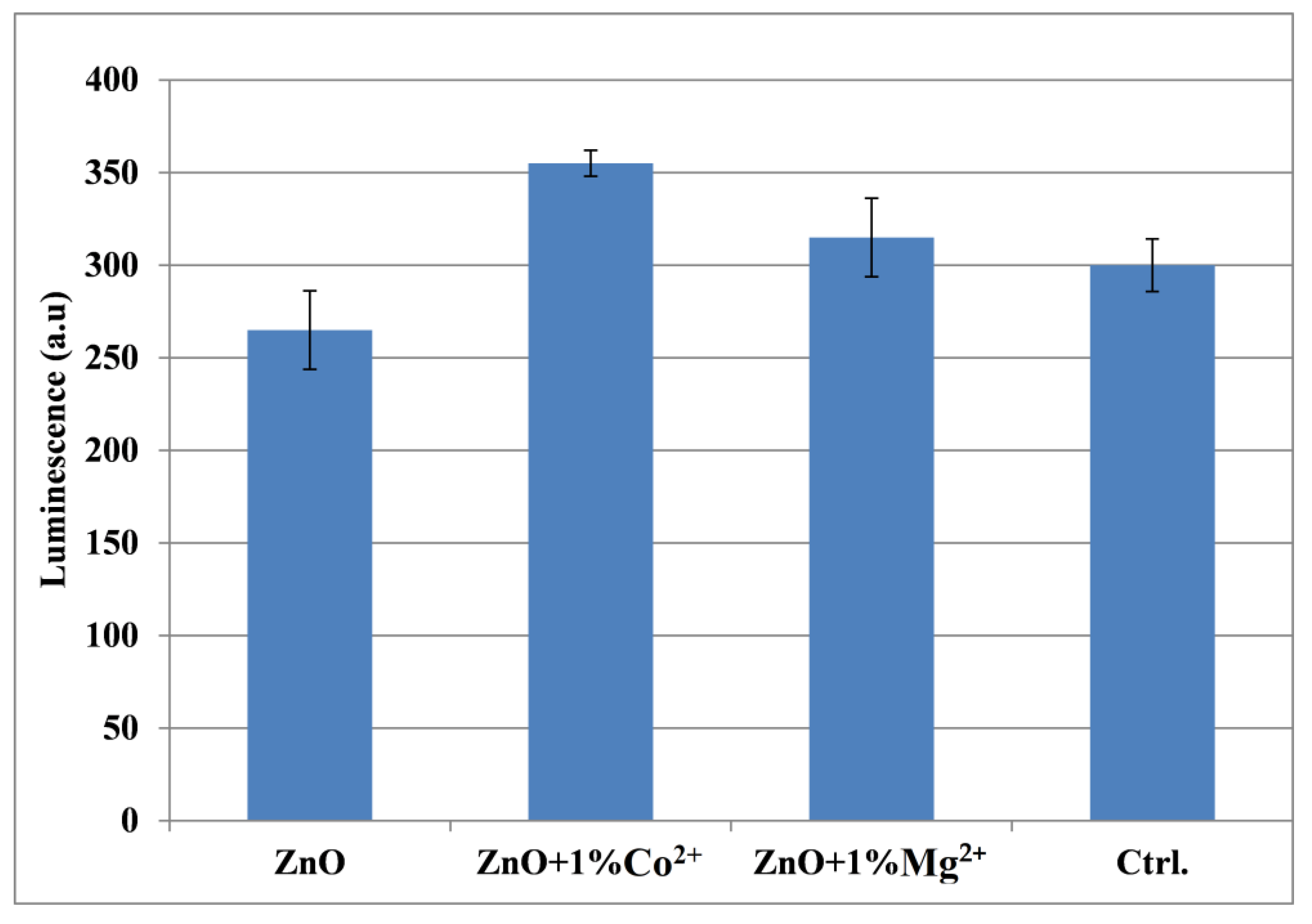 Nanomaterials 10 00129 g010
