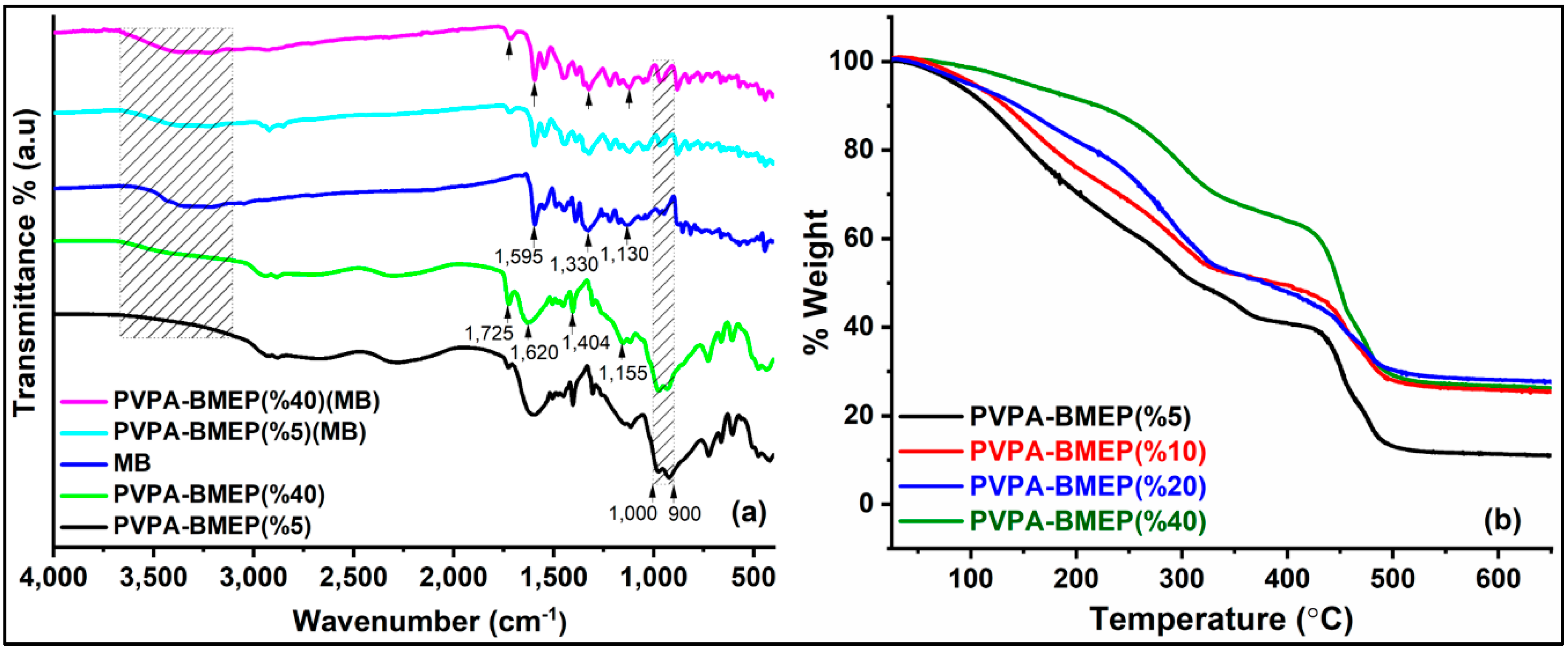 Nanomaterials 10 00131 g002 Nanomaterials 10 00131 g002
