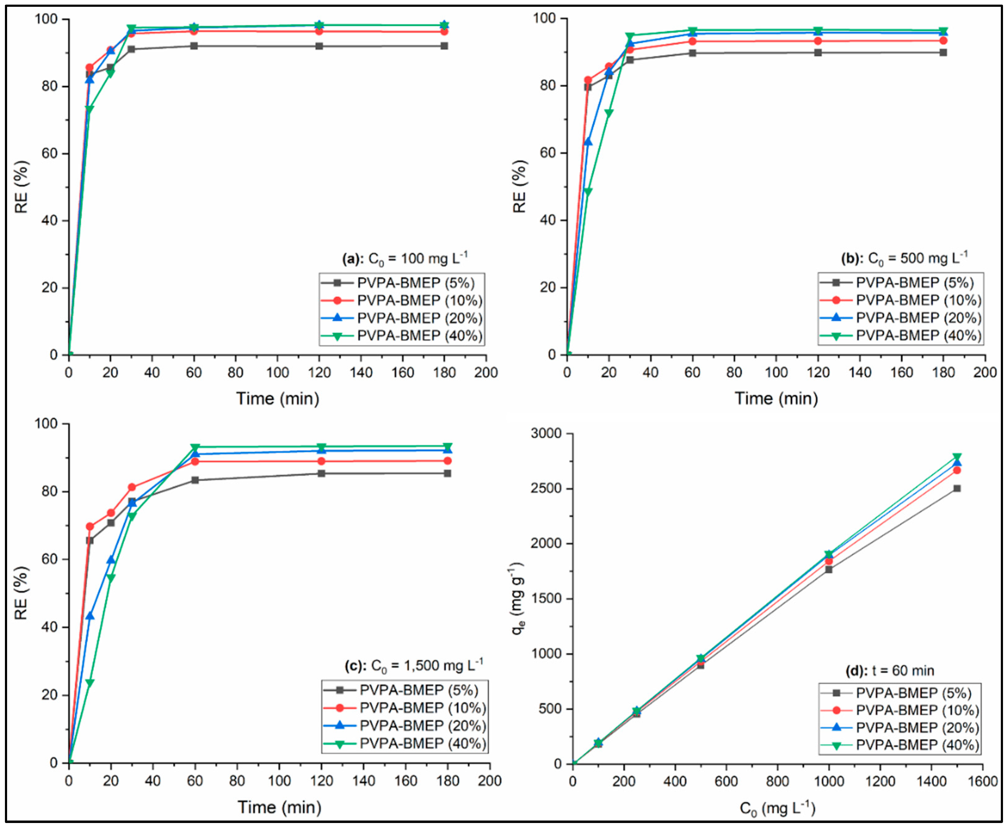 Nanomaterials 10 00131 g006 Nanomaterials 10 00131 g006