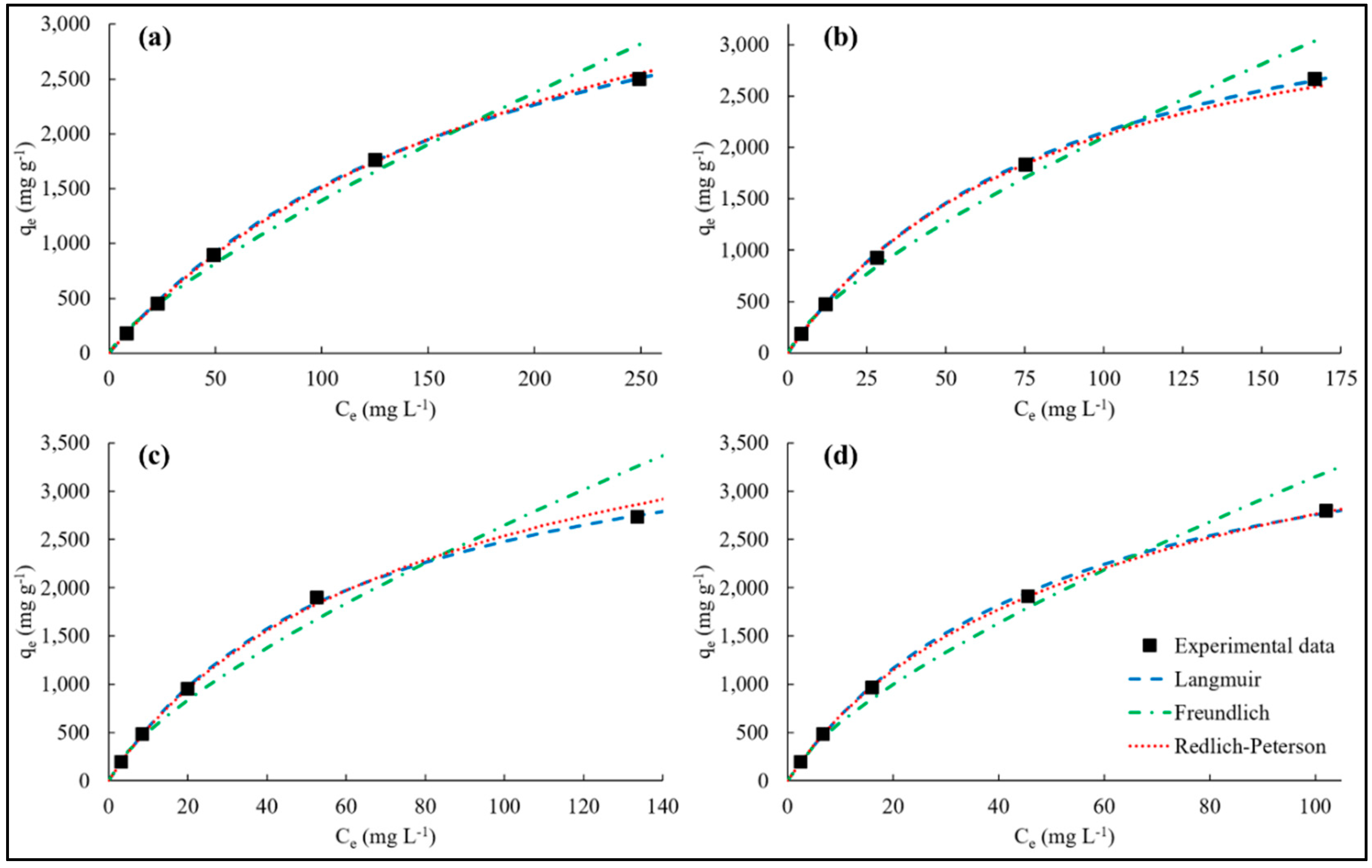 Nanomaterials 10 00131 g008 Nanomaterials 10 00131 g008