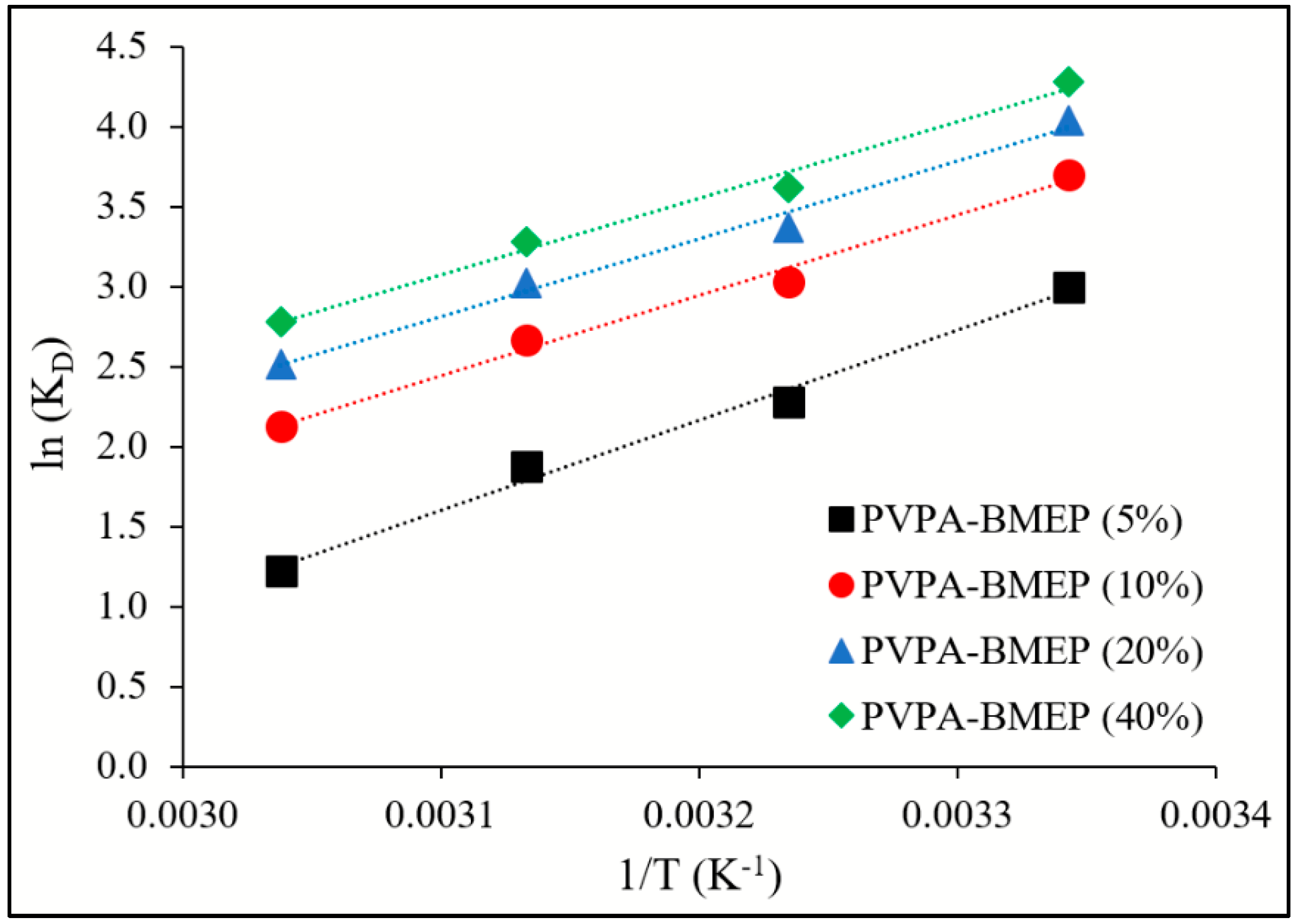 Nanomaterials 10 00131 g009 Nanomaterials 10 00131 g009
