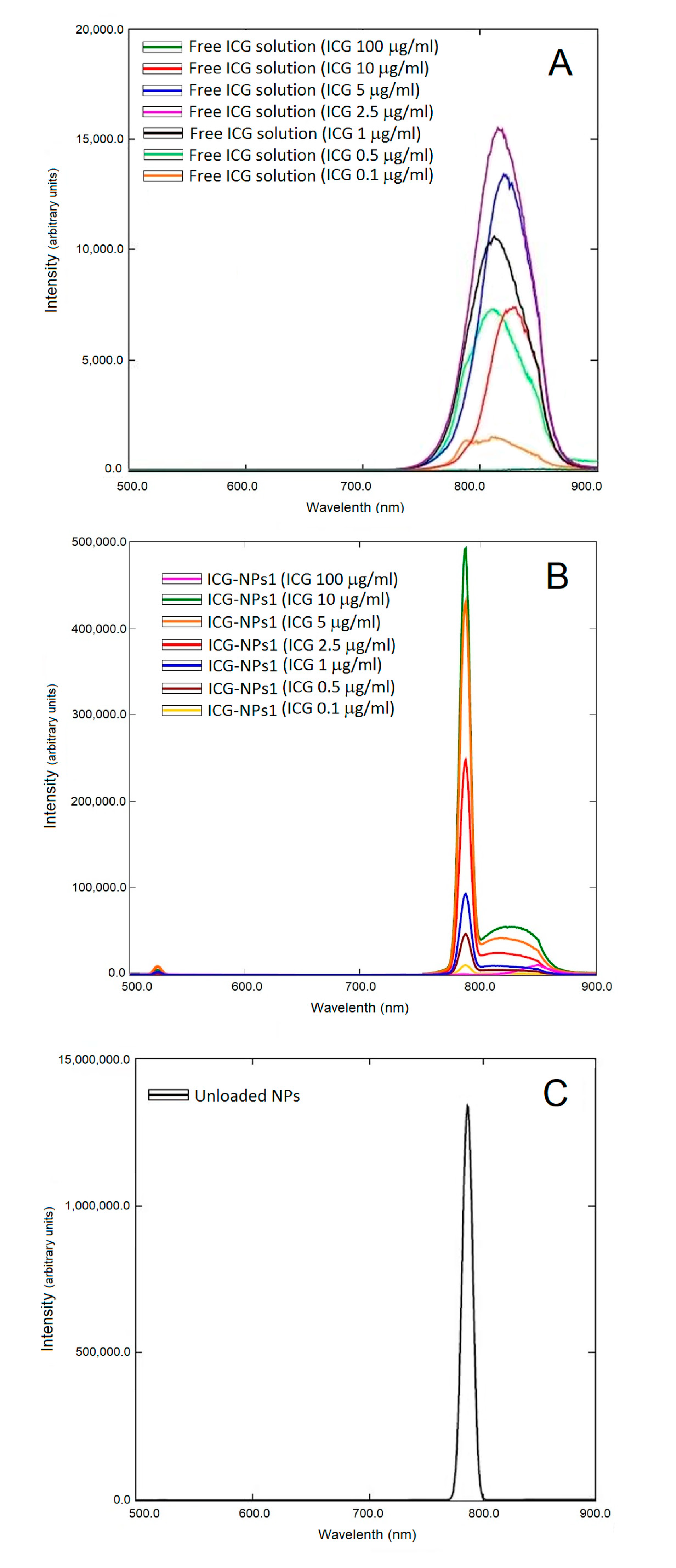 Nanomaterials 10 00133 g003