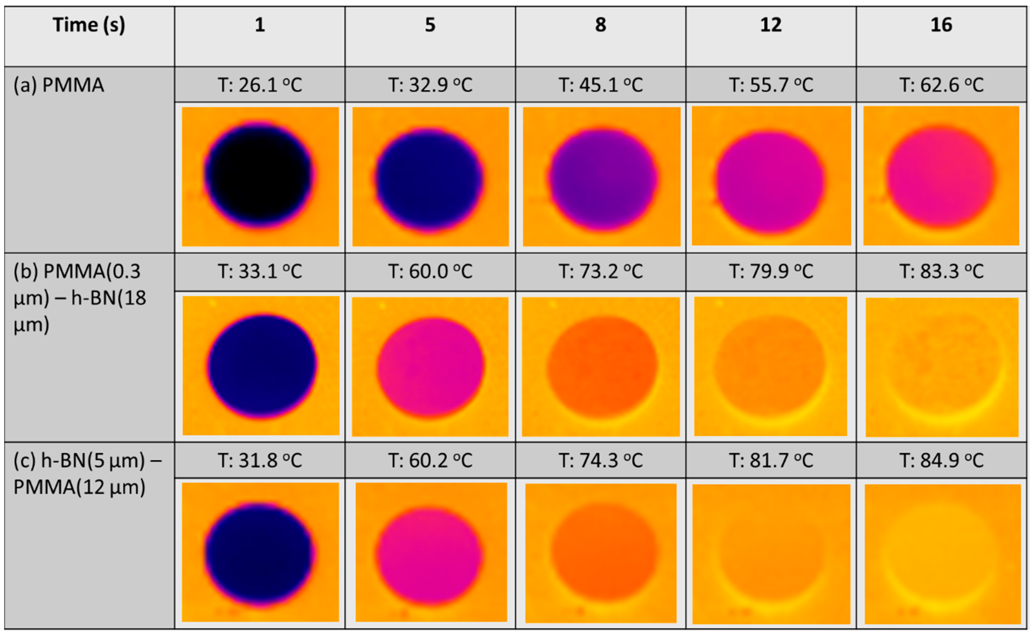 Nanomaterials 10 00134 g006