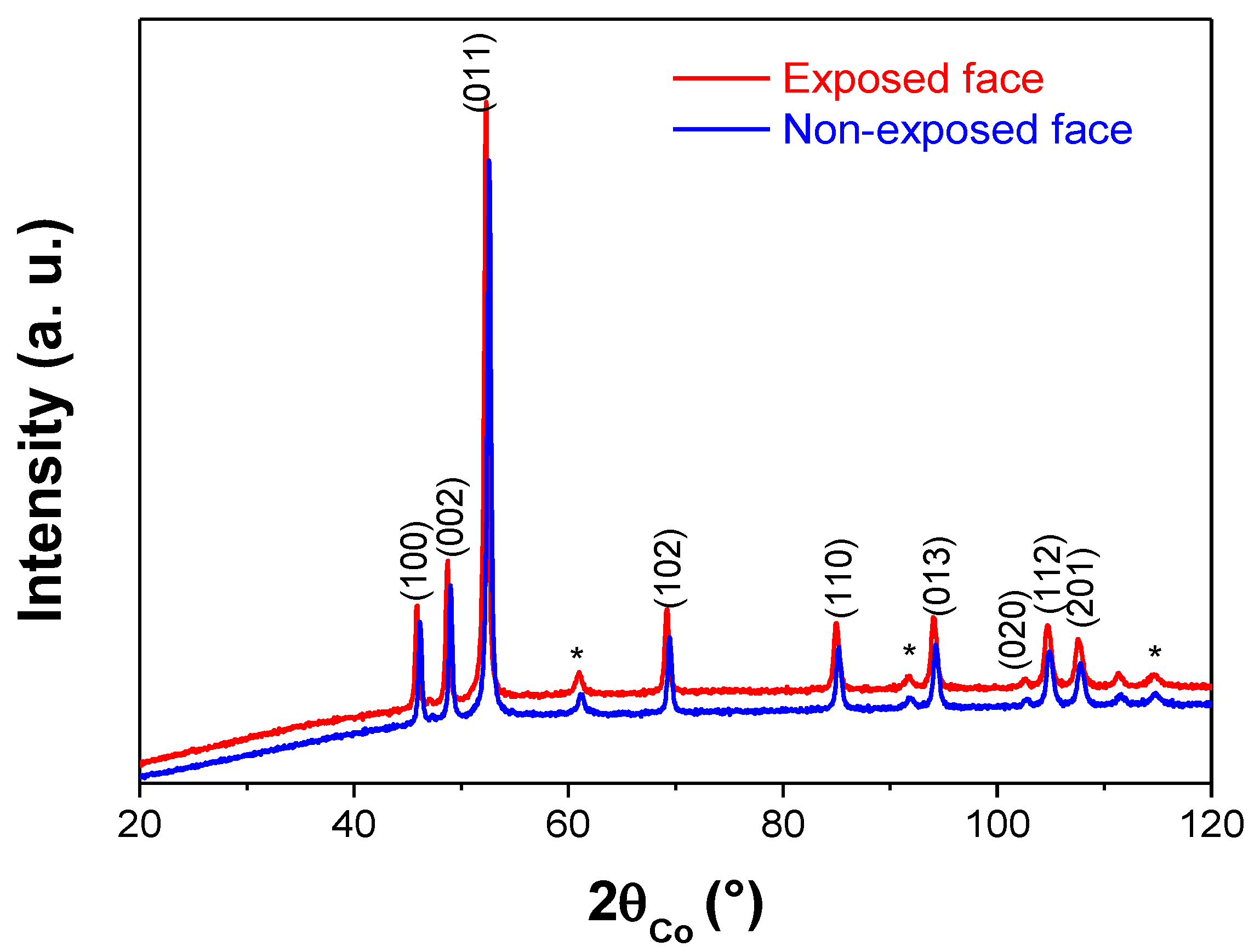 Nanomaterials 10 00136 g002