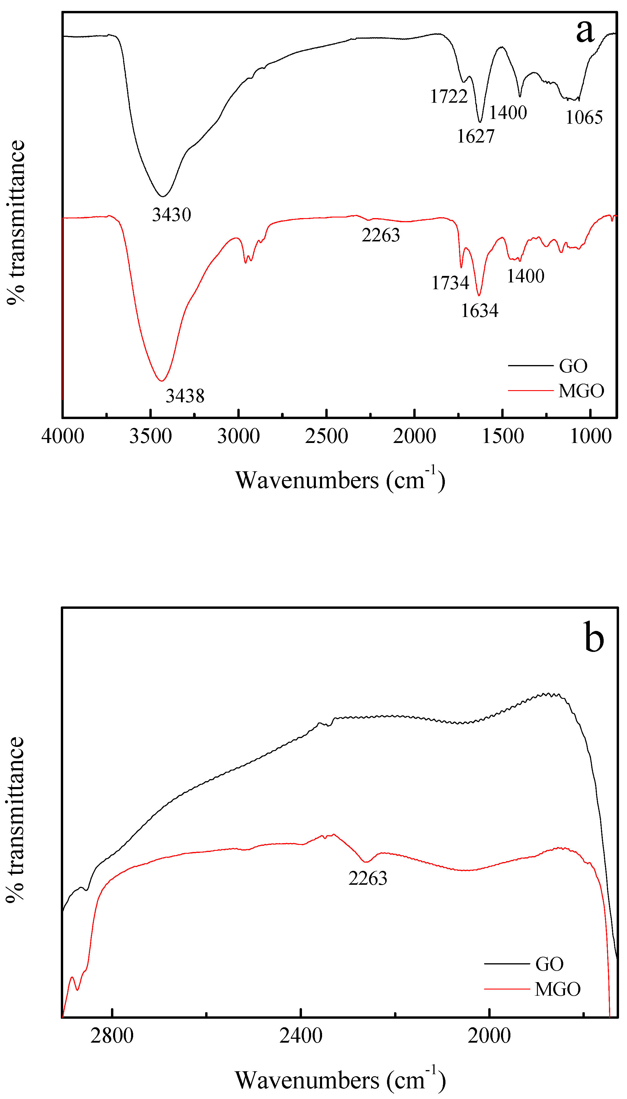 Nanomaterials 10 00137 g001