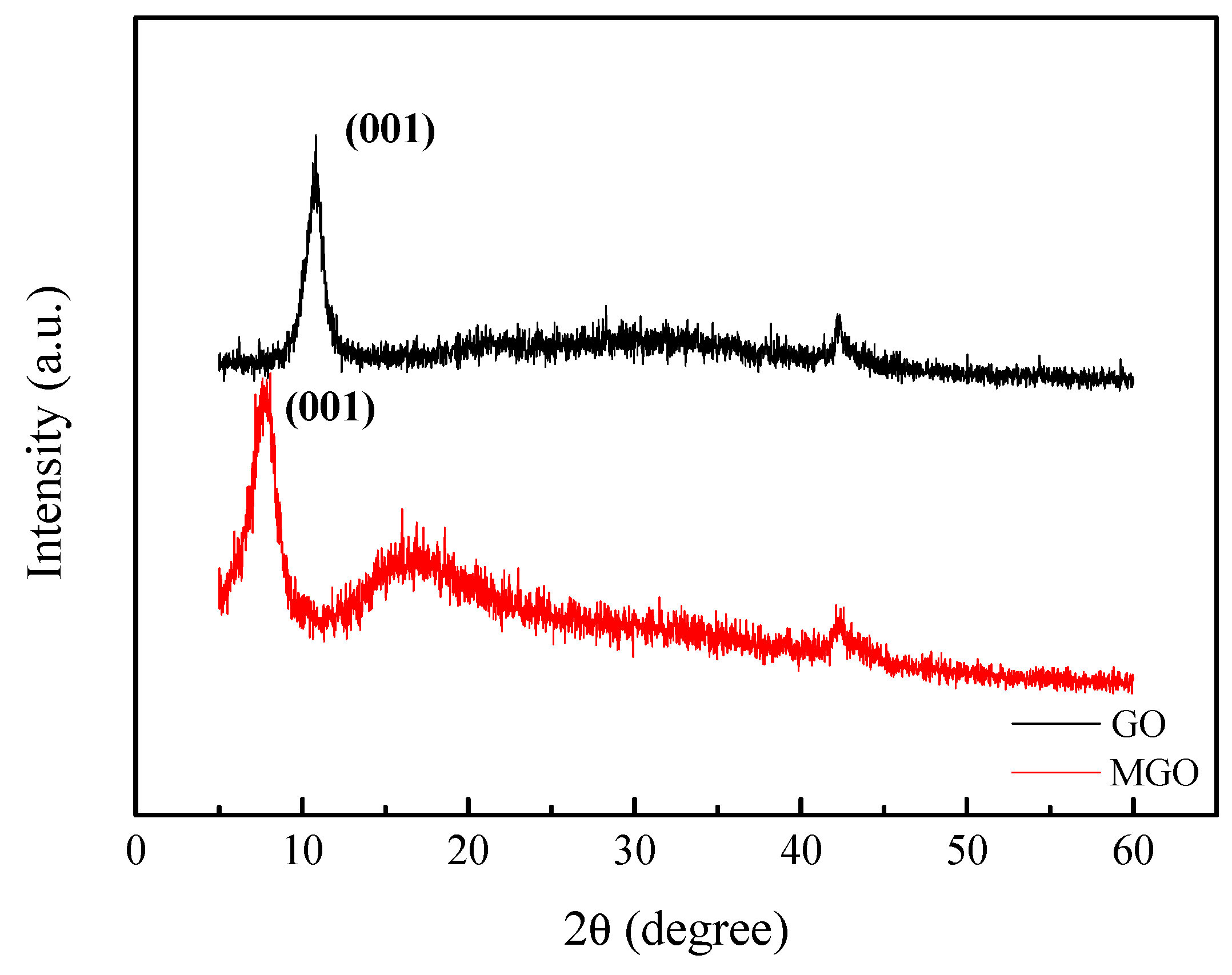 Nanomaterials 10 00137 g002