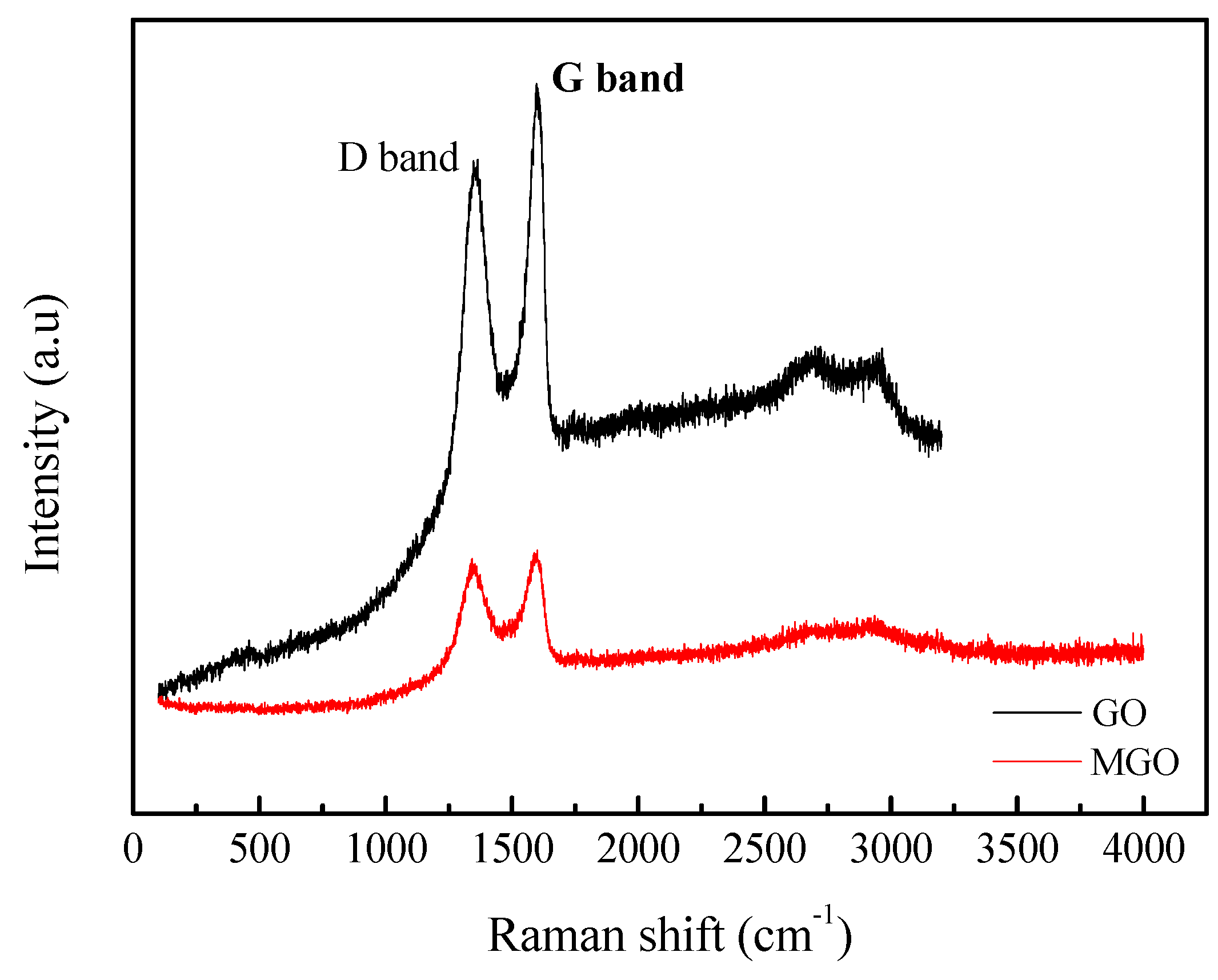 Nanomaterials 10 00137 g003