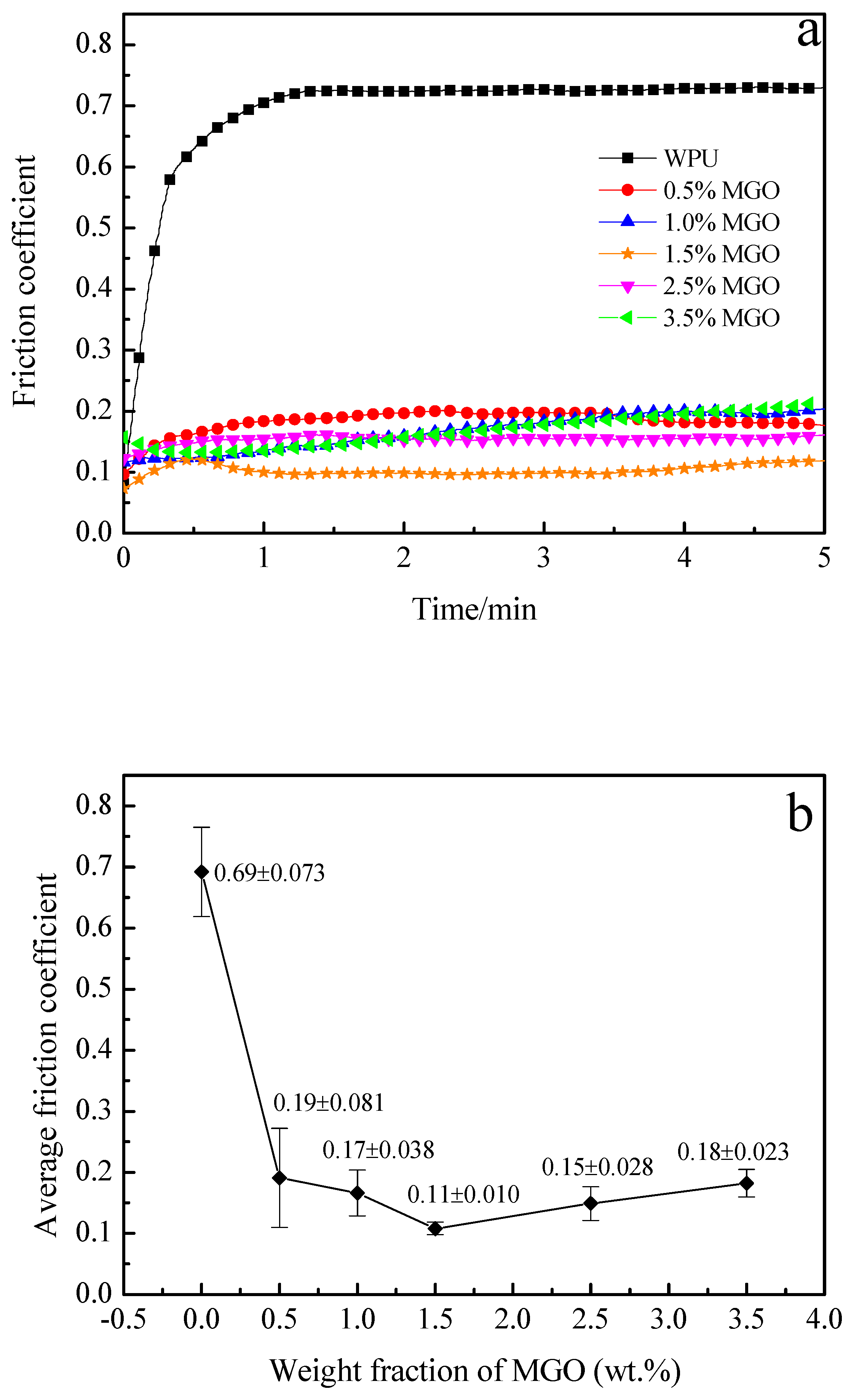 Nanomaterials 10 00137 g004