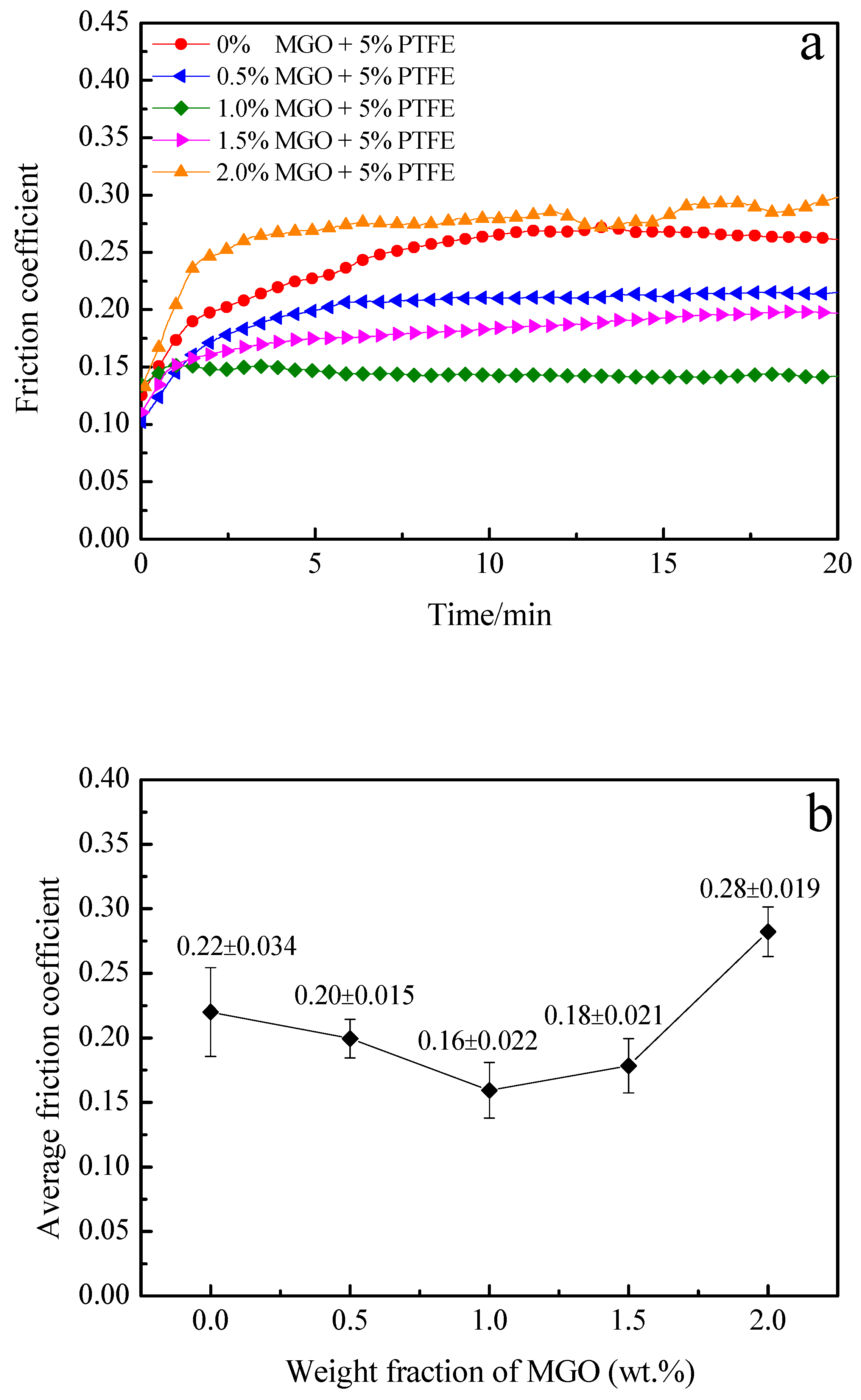 Nanomaterials 10 00137 g007