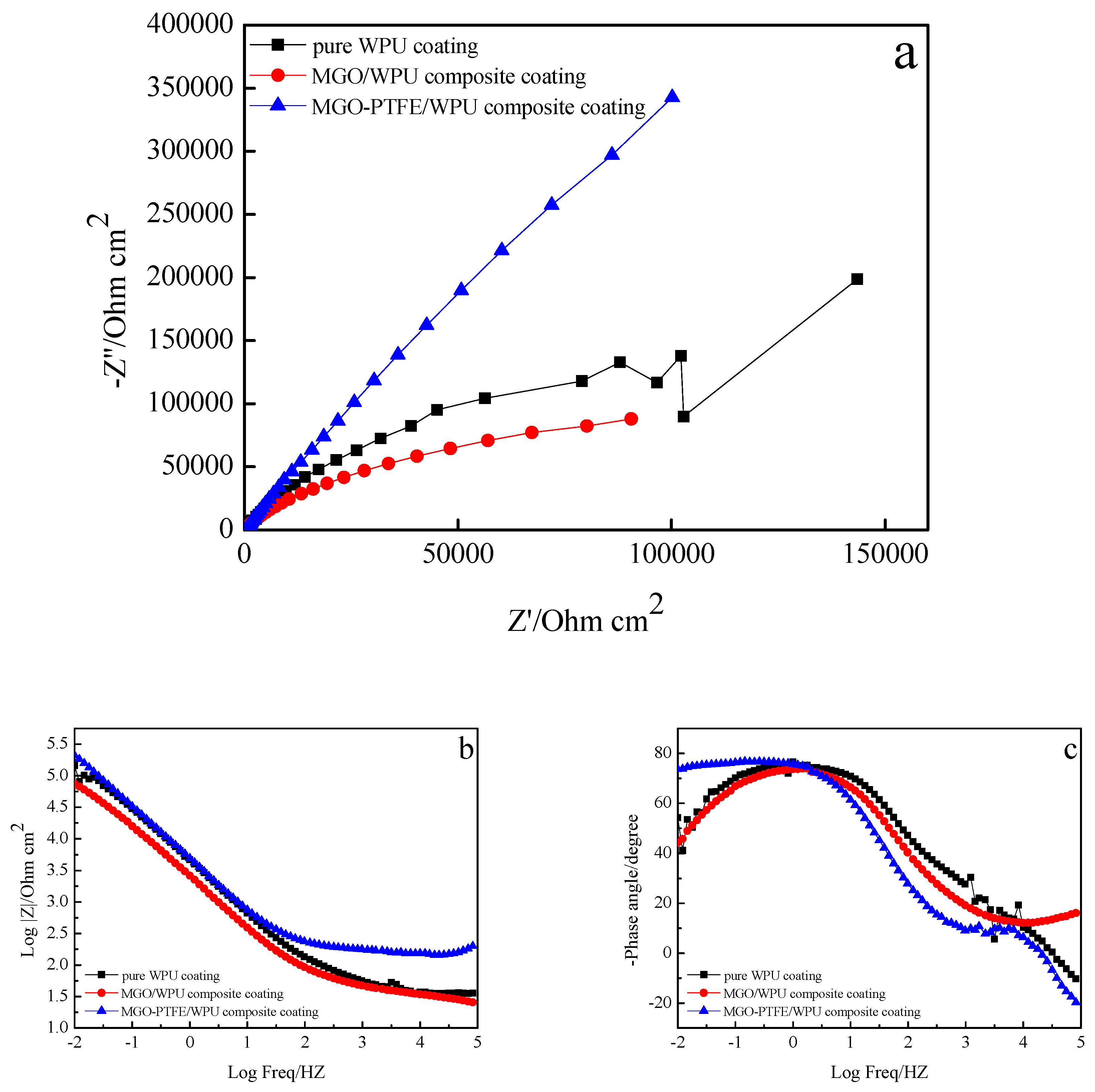 Nanomaterials 10 00137 g009