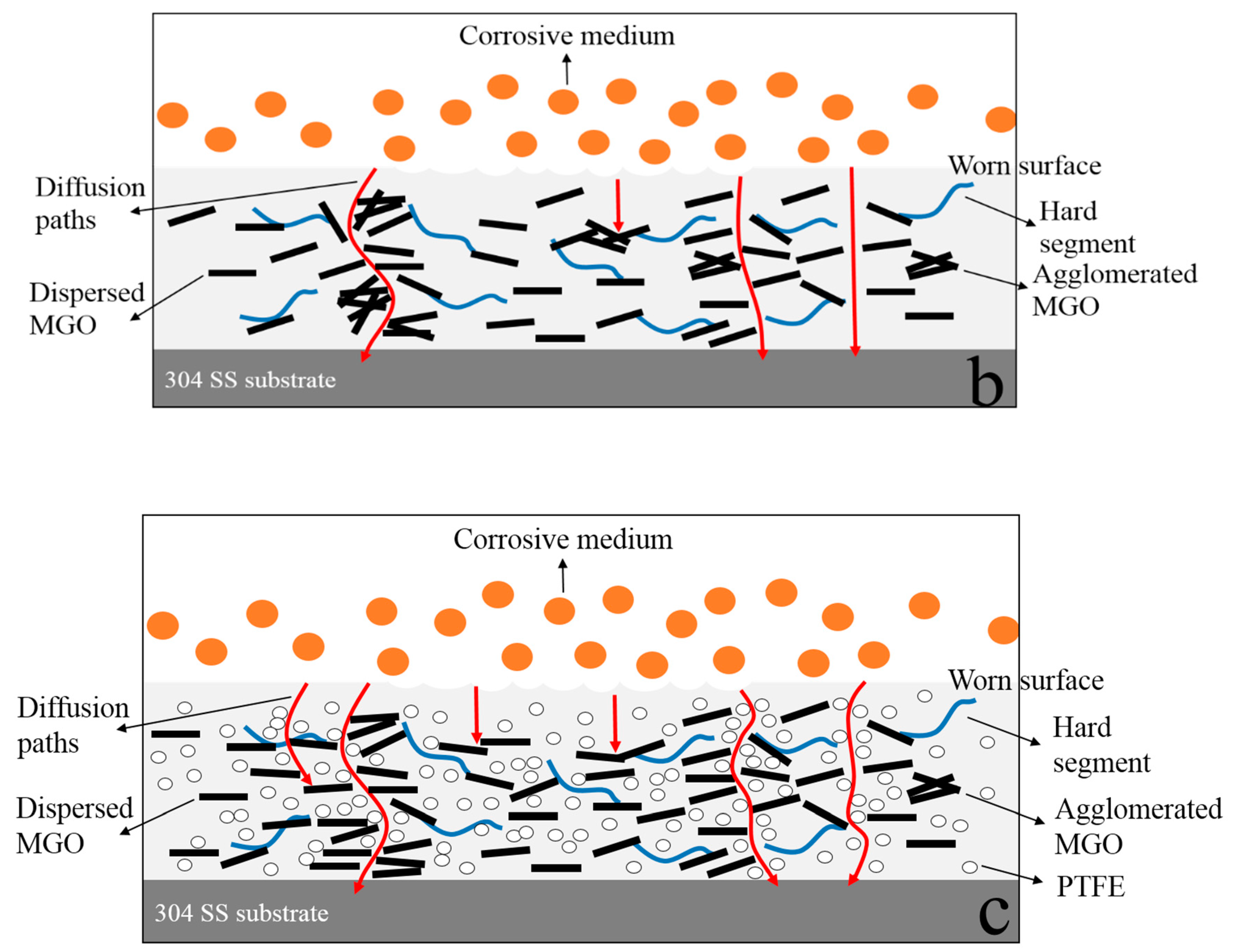 Nanomaterials 10 00137 g013b