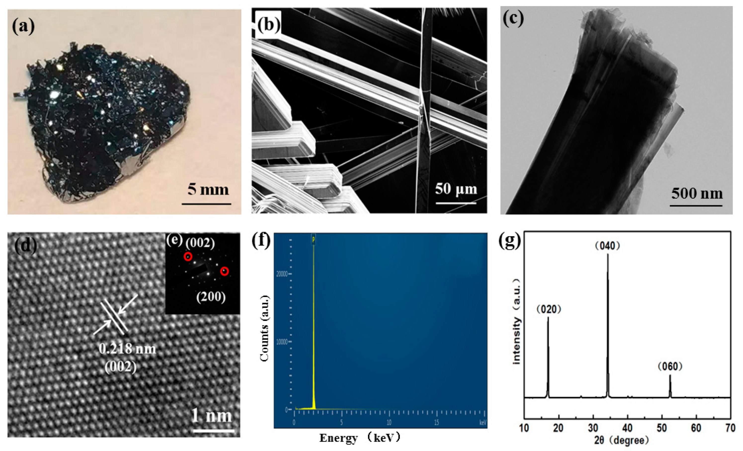 Nanomaterials 10 00139 g001