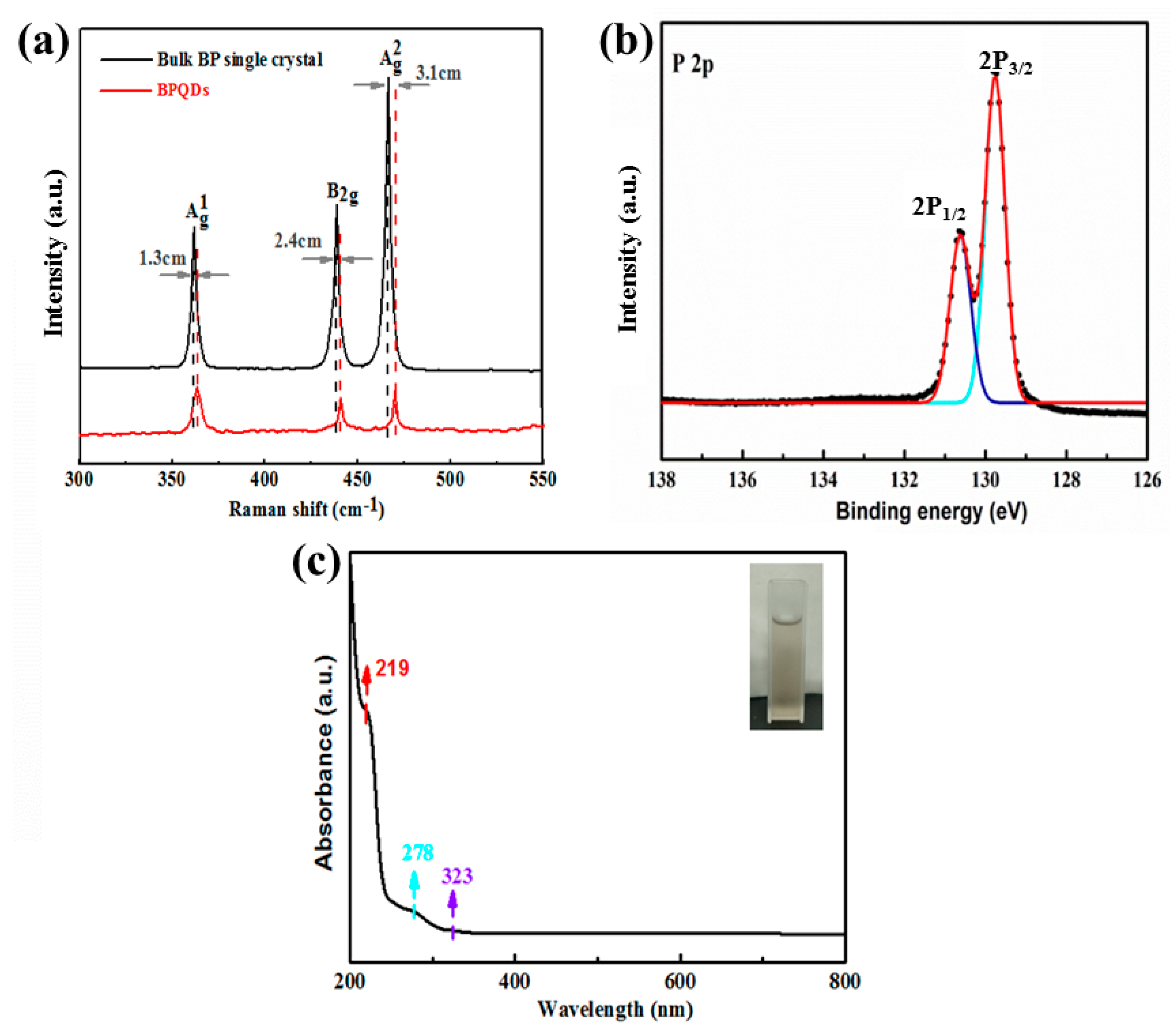 Nanomaterials 10 00139 g004