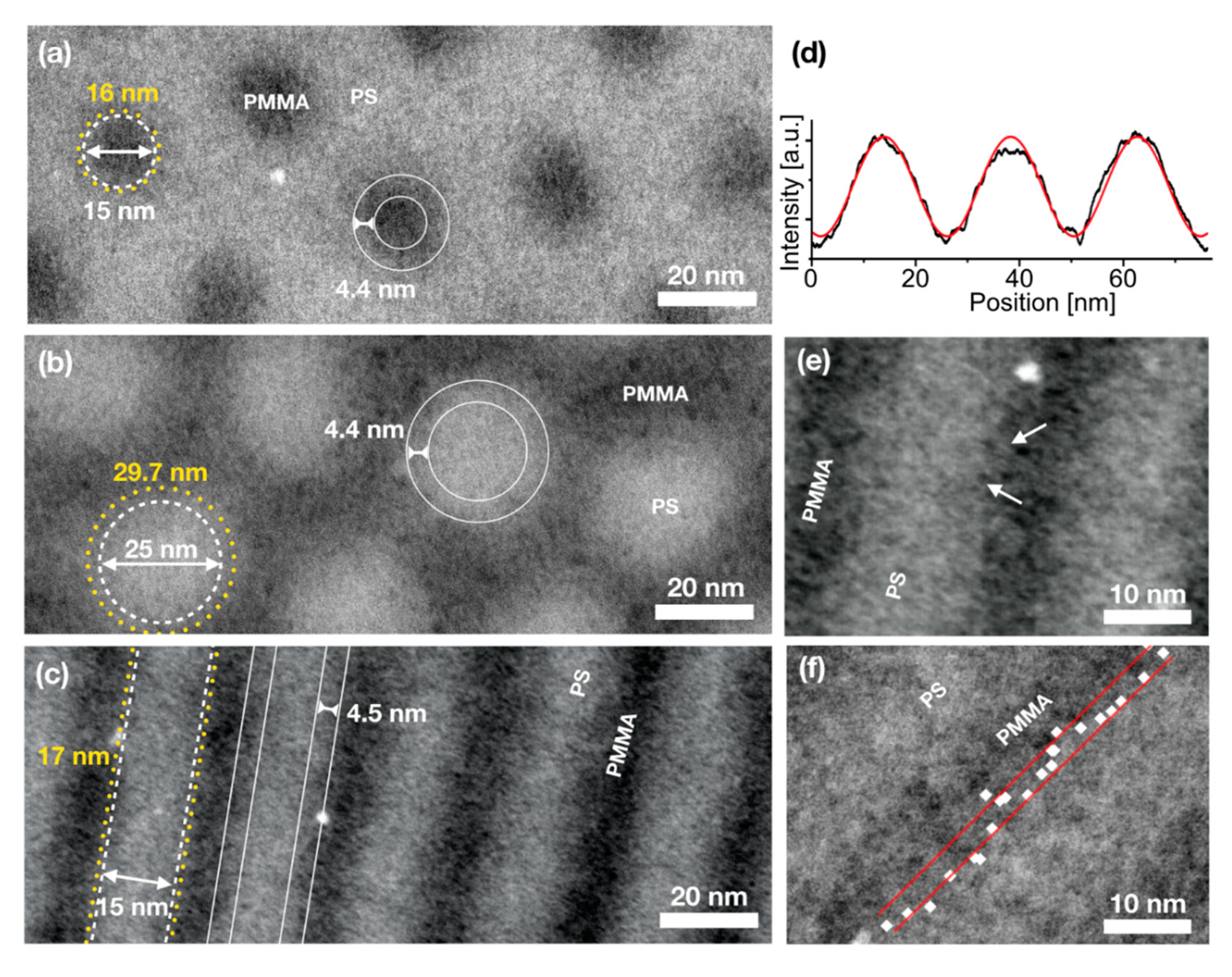 Nanomaterials 10 00141 g002