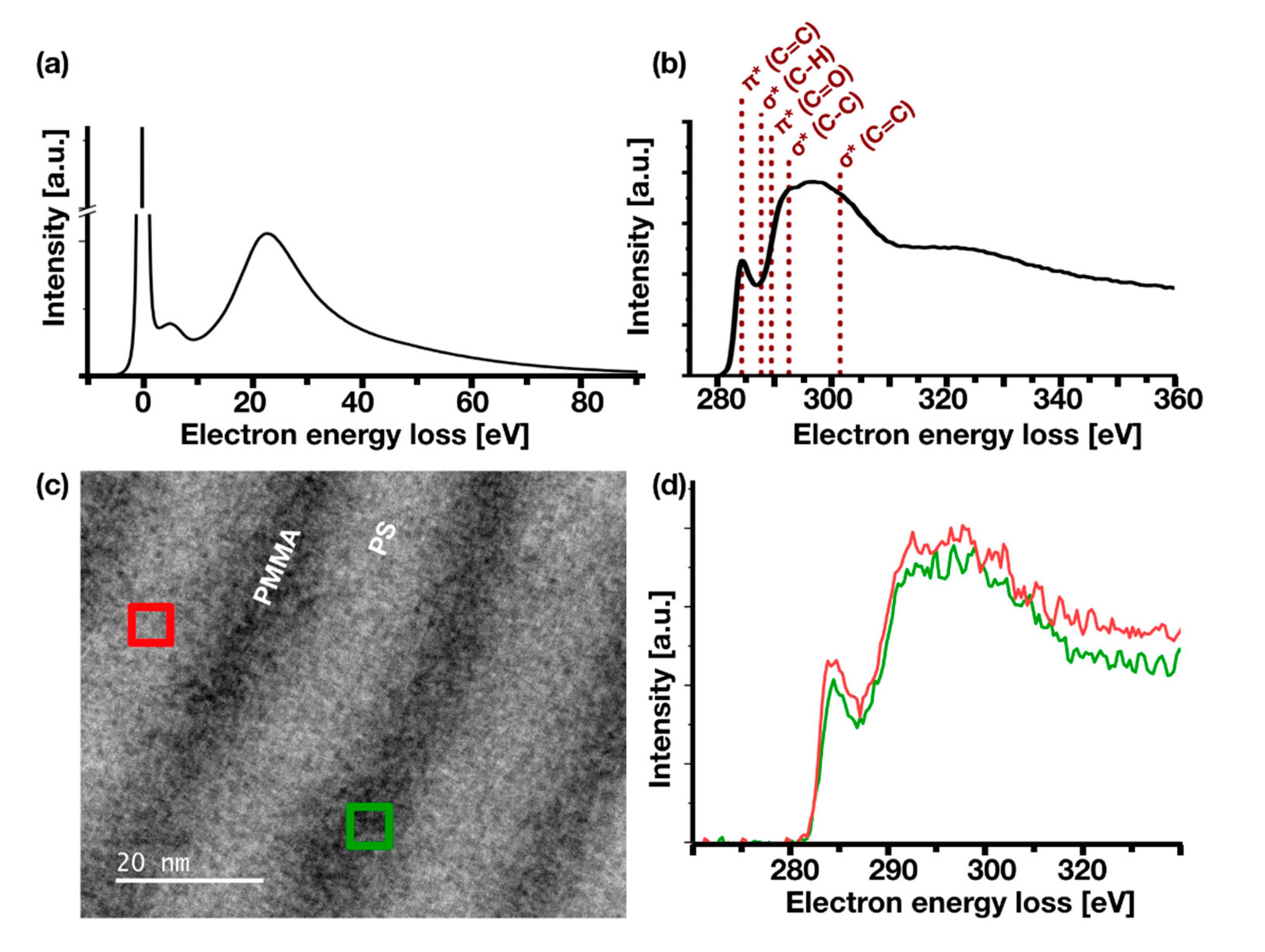 Nanomaterials 10 00141 g003