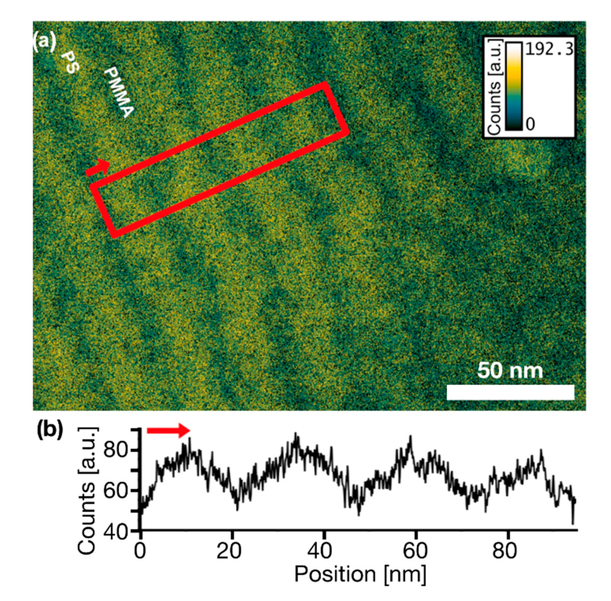 Nanomaterials 10 00141 g006