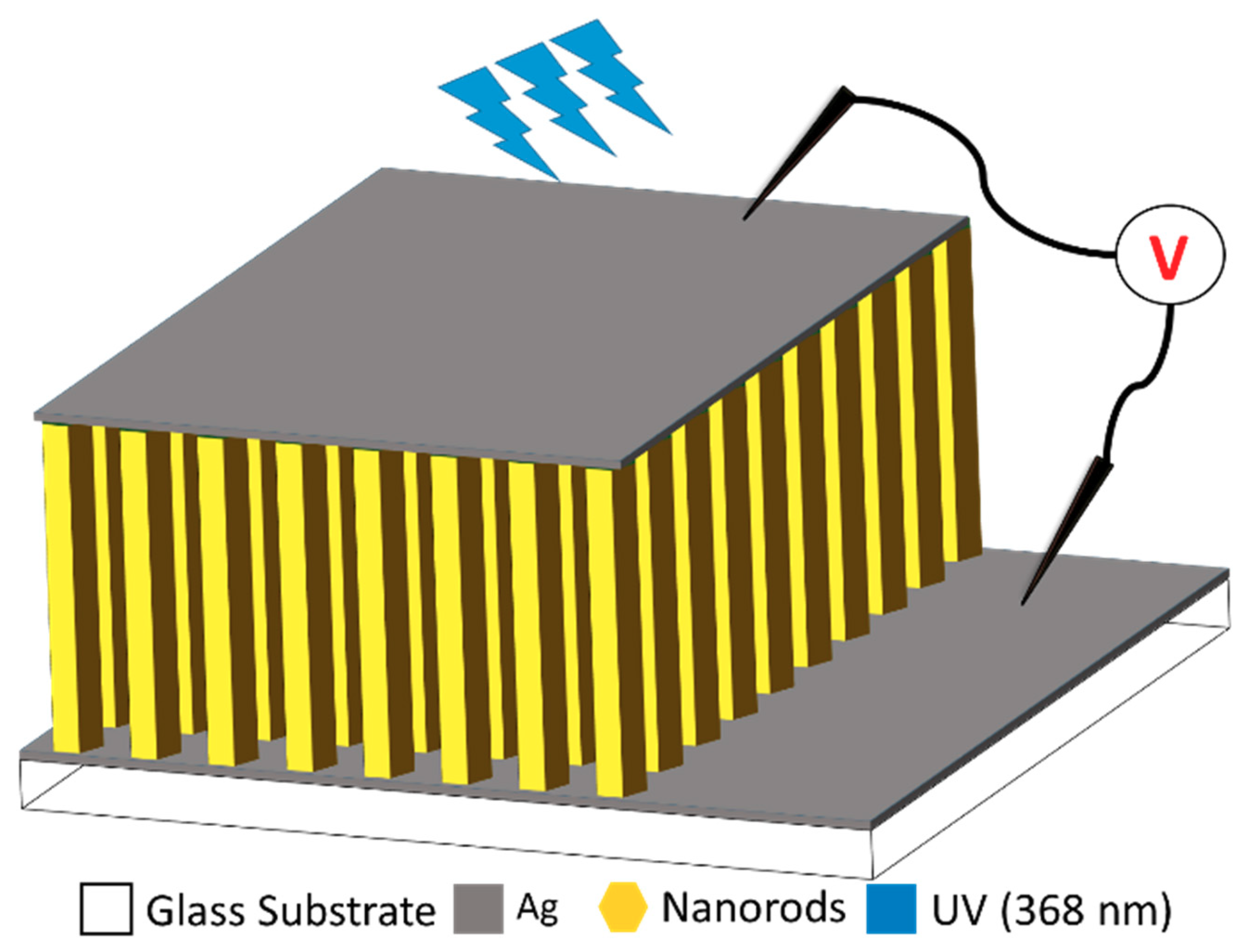 Nanomaterials 10 00142 g001