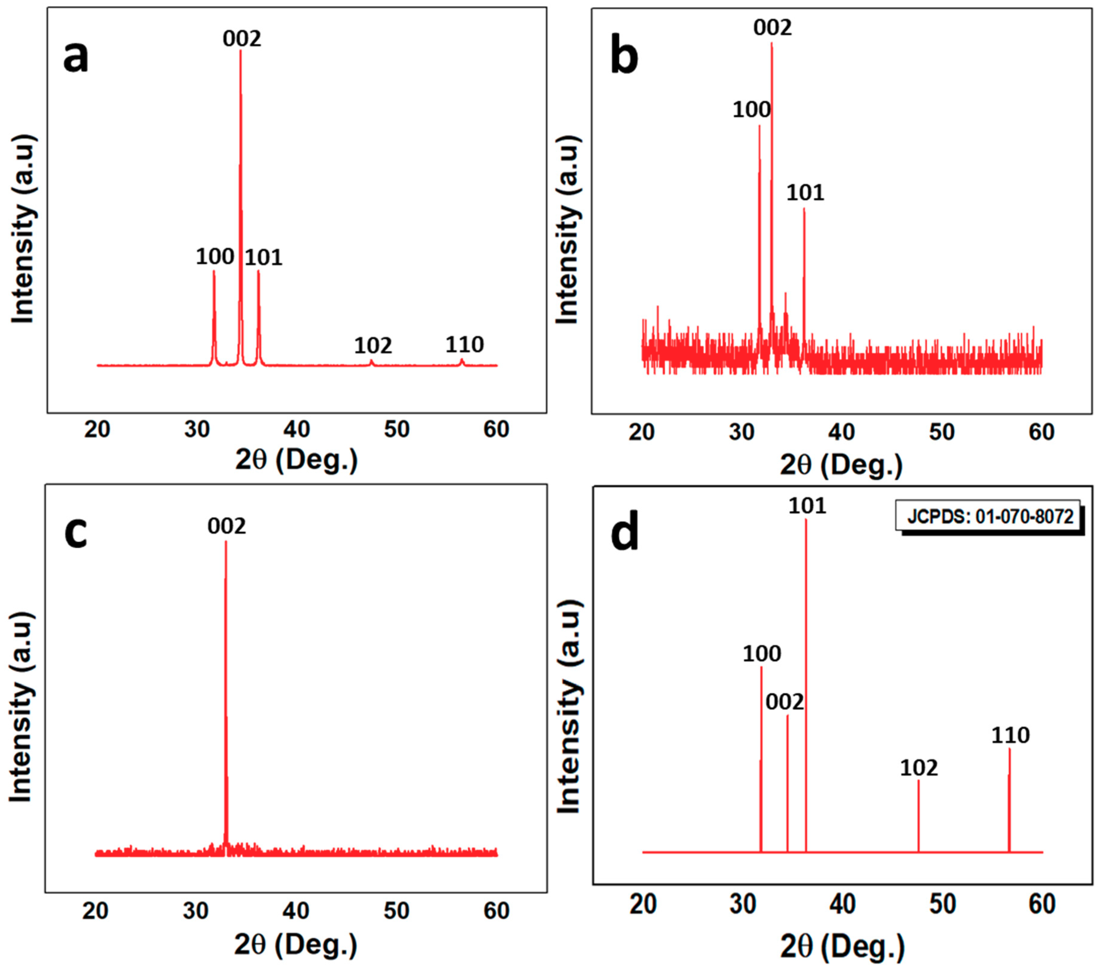 Nanomaterials 10 00142 g003
