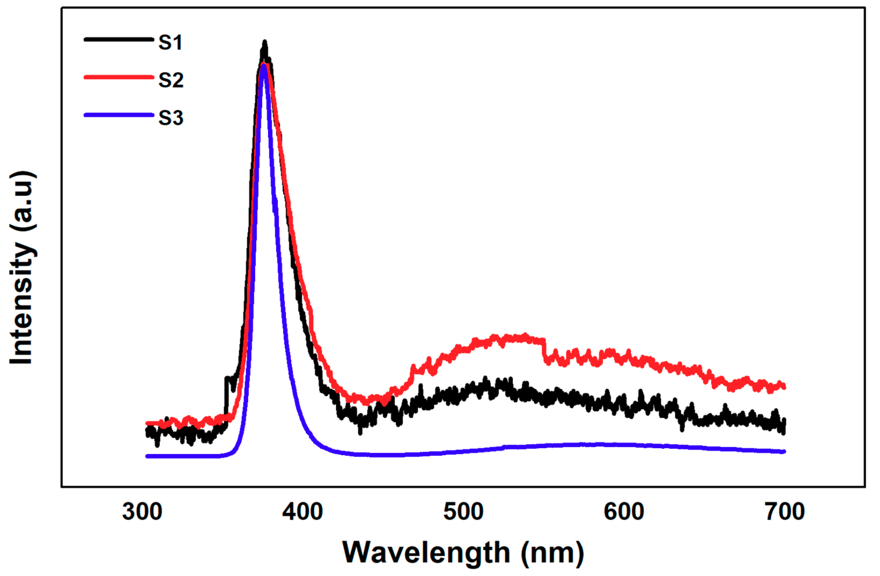 Nanomaterials 10 00142 g004
