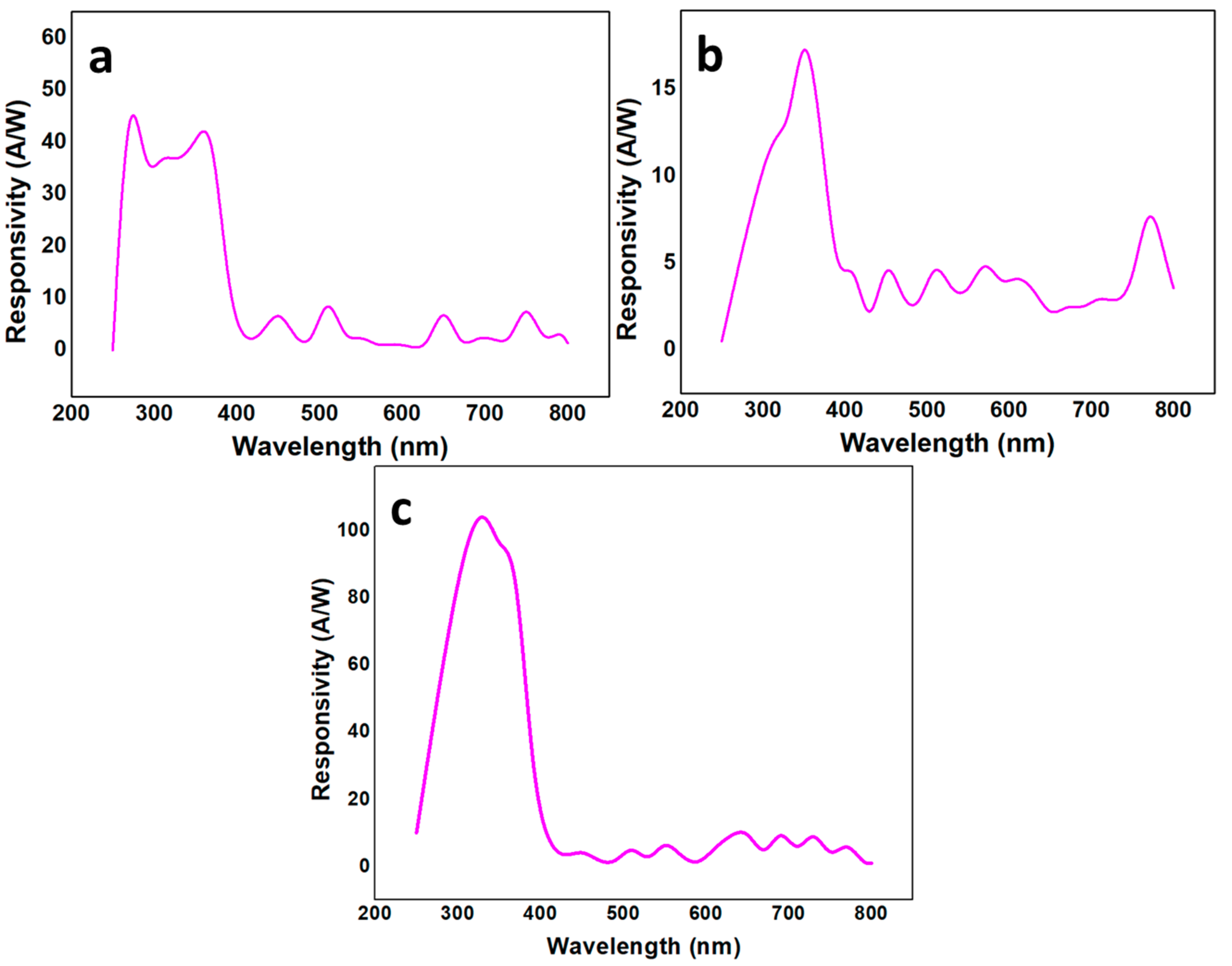 Nanomaterials 10 00142 g010