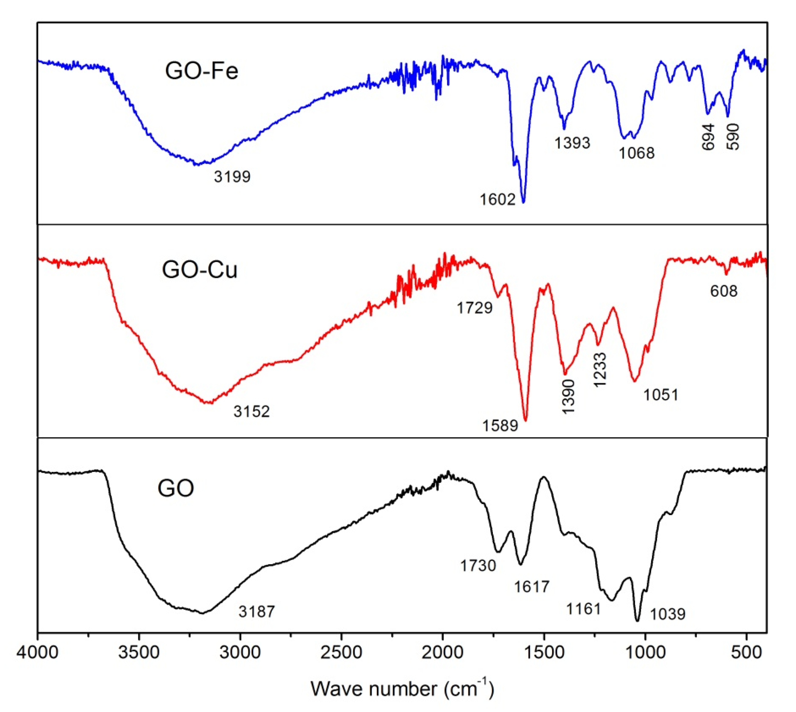 Nanomaterials 10 00144 g001