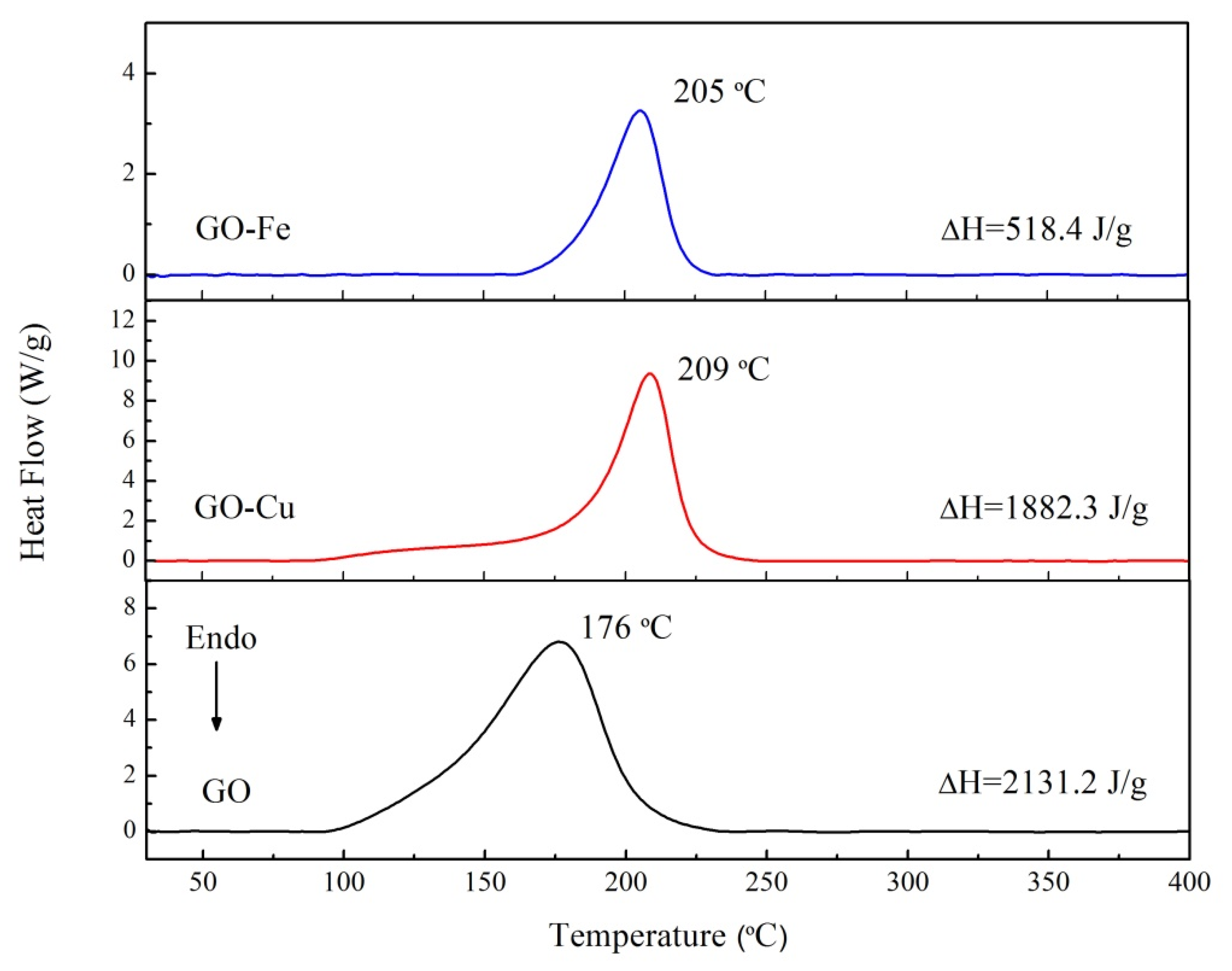 Nanomaterials 10 00144 g005
