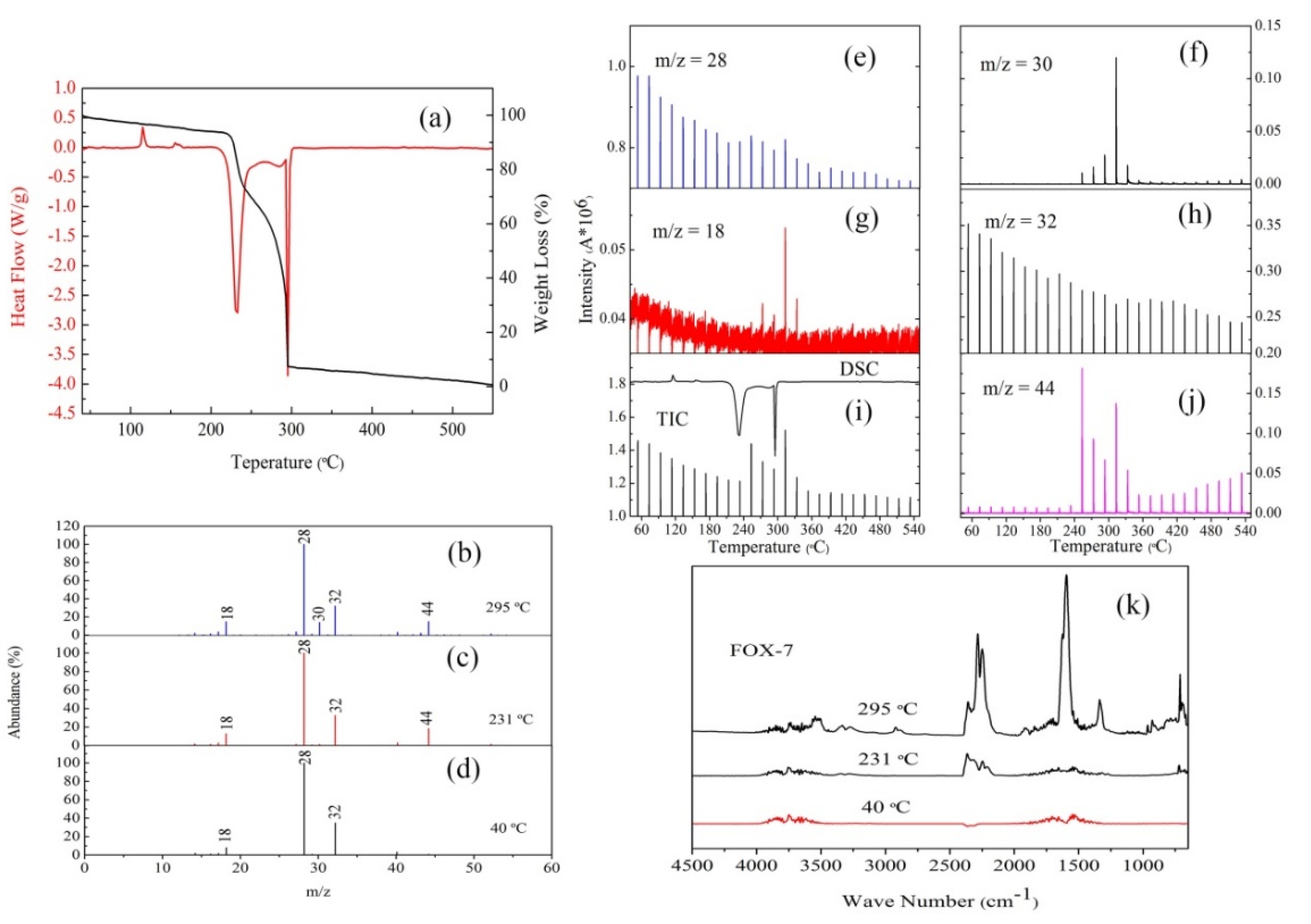 Nanomaterials 10 00144 g009