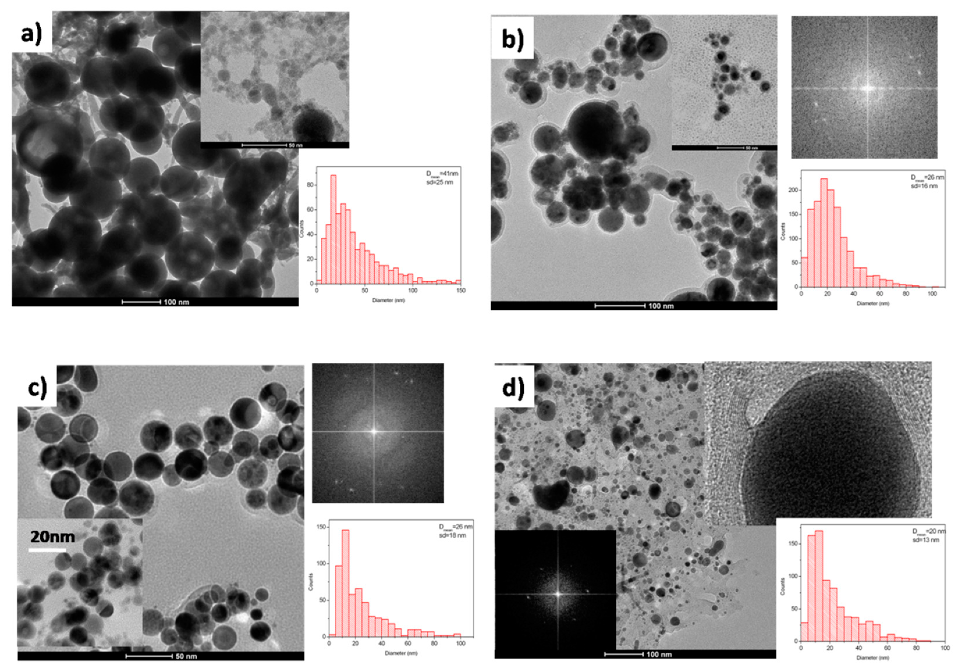 Nanomaterials 10 00145 g001