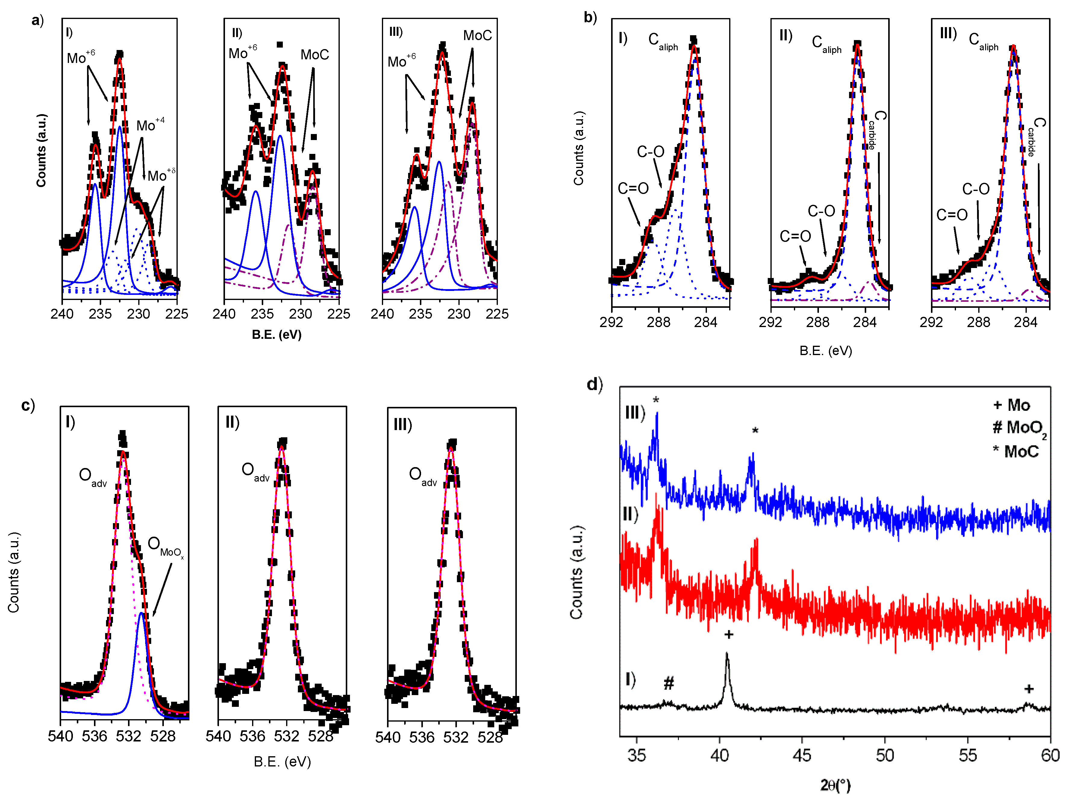 Nanomaterials 10 00145 g004