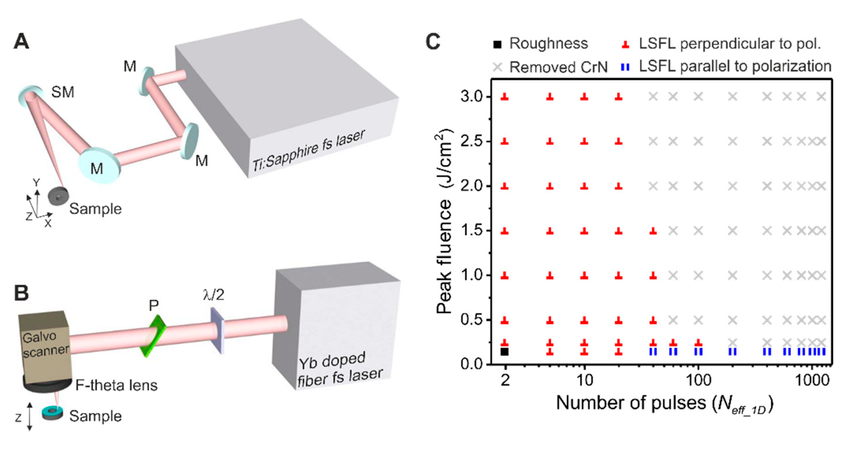 Nanomaterials 10 00147 g002