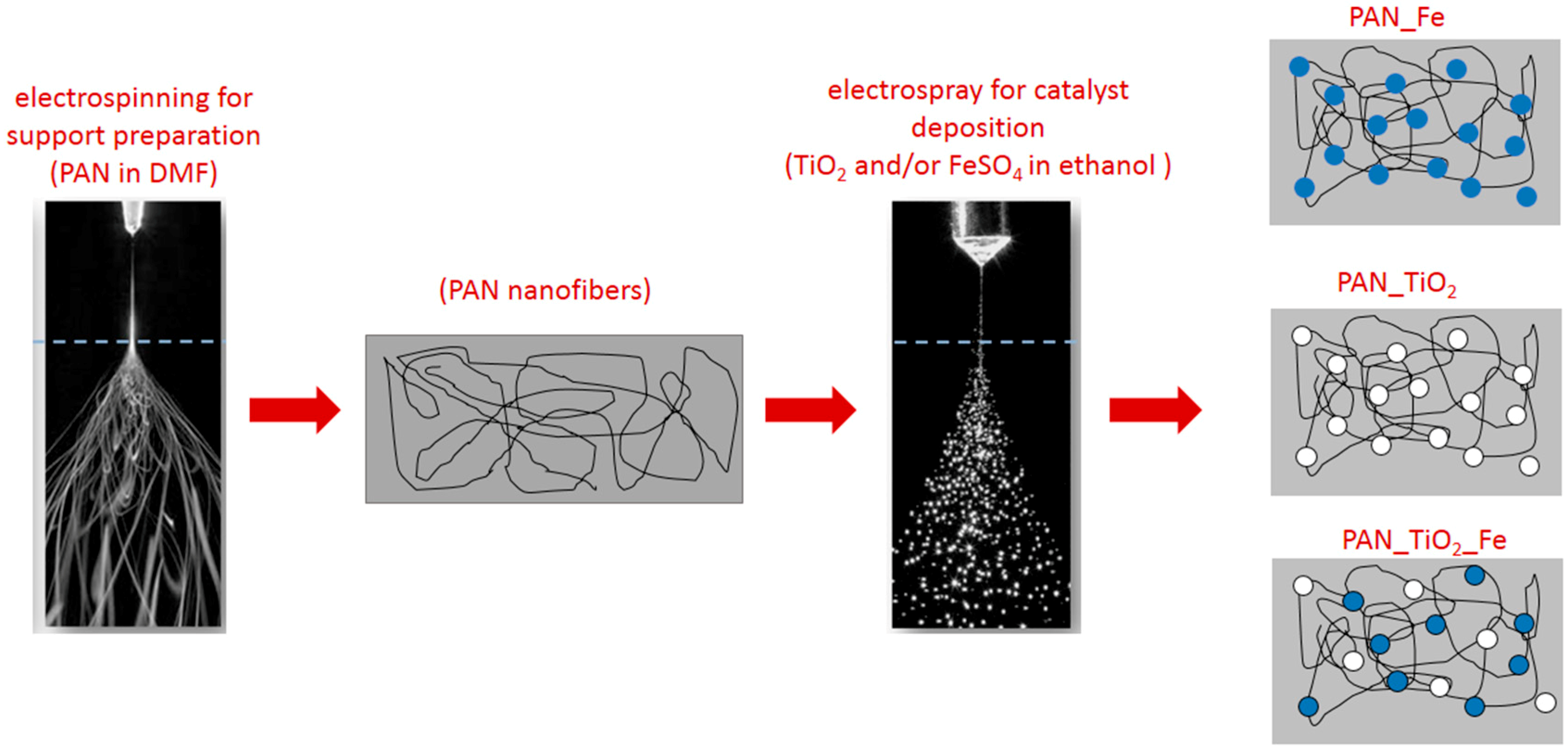 Nanomaterials 10 00148 g001 Nanomaterials 10 00148 g001