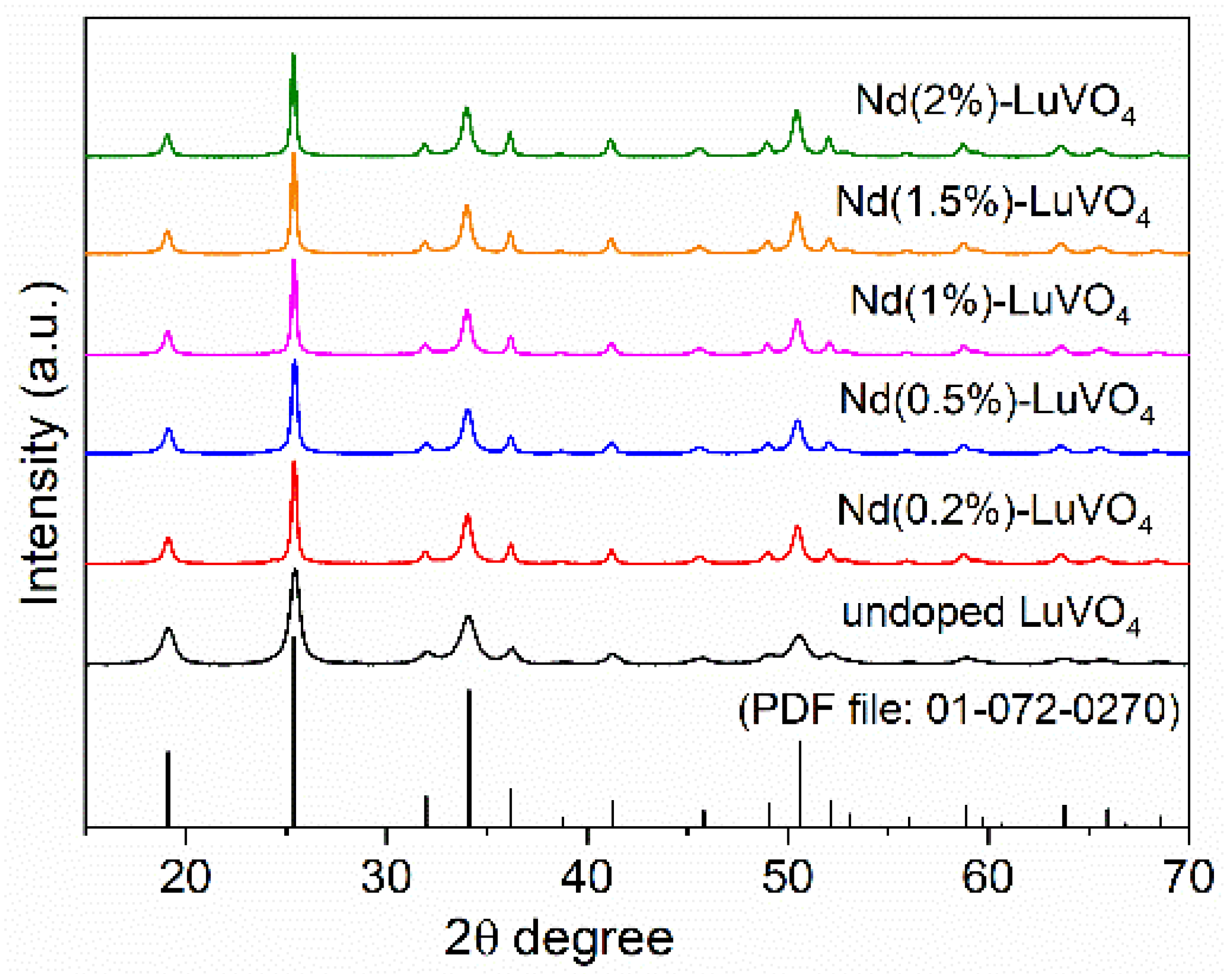 Nanomaterials 10 00149 g002 Nanomaterials 10 00149 g002