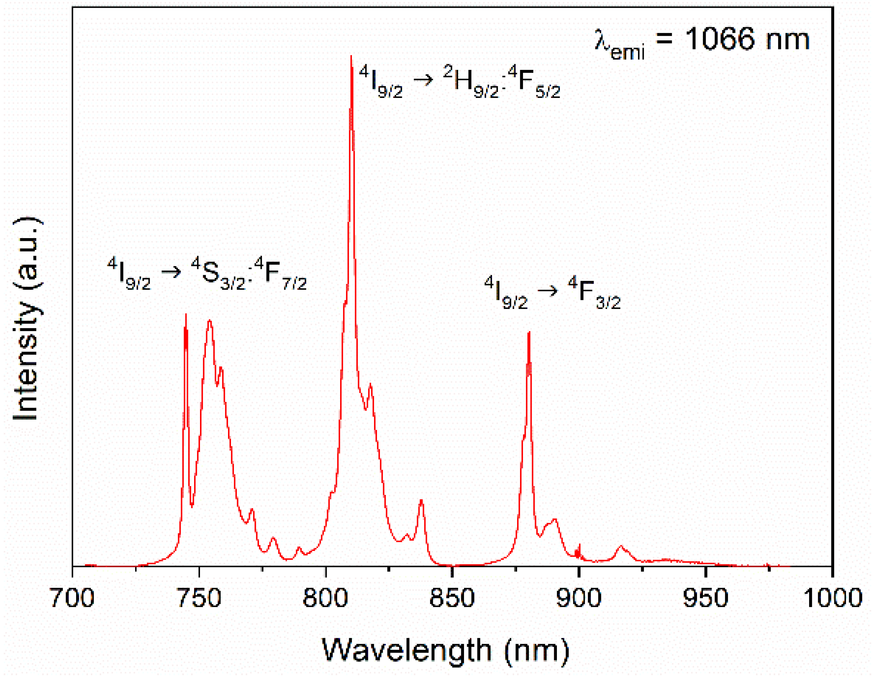 Nanomaterials 10 00149 g003 Nanomaterials 10 00149 g003