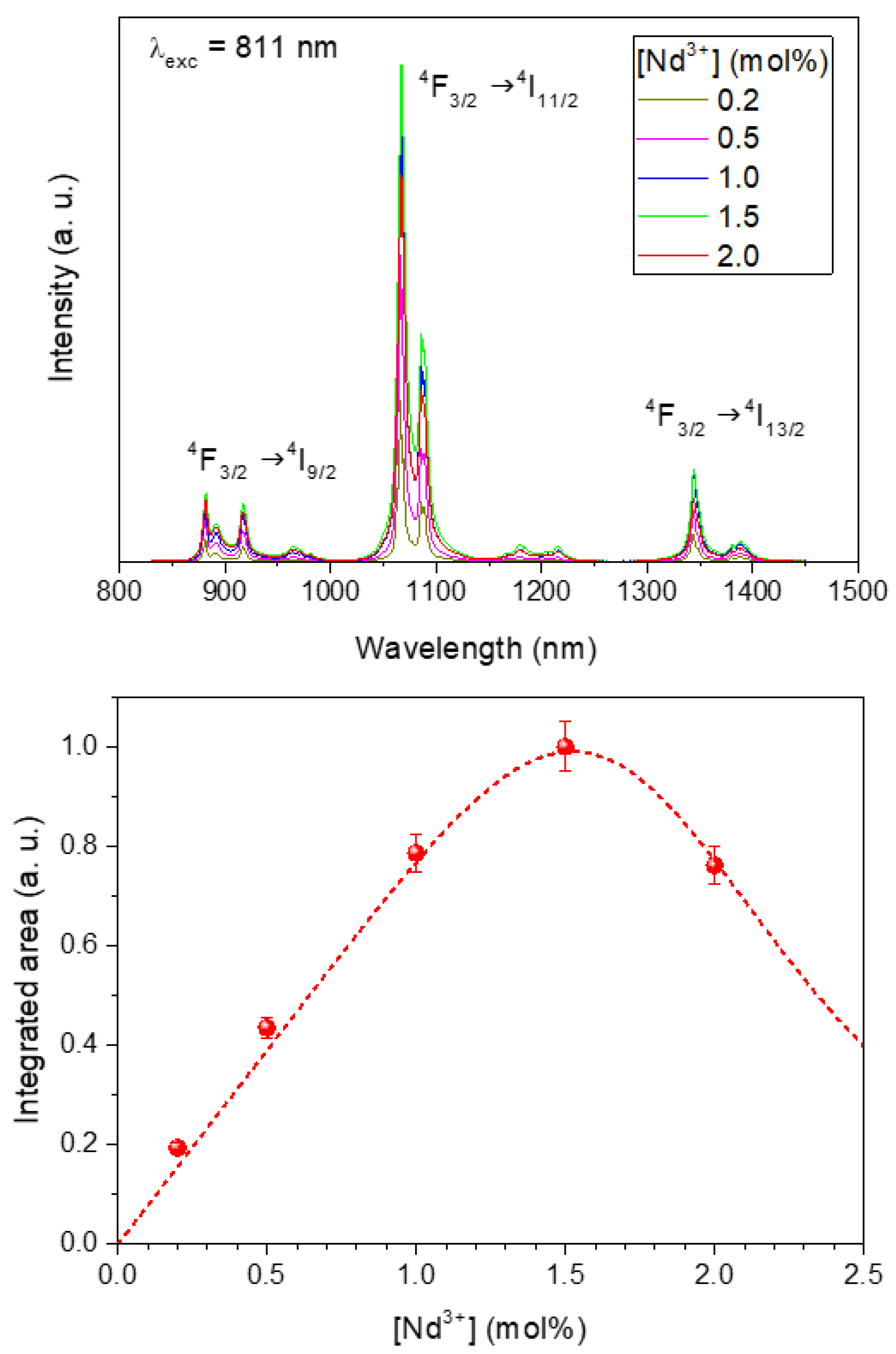 Nanomaterials 10 00149 g004 Nanomaterials 10 00149 g004