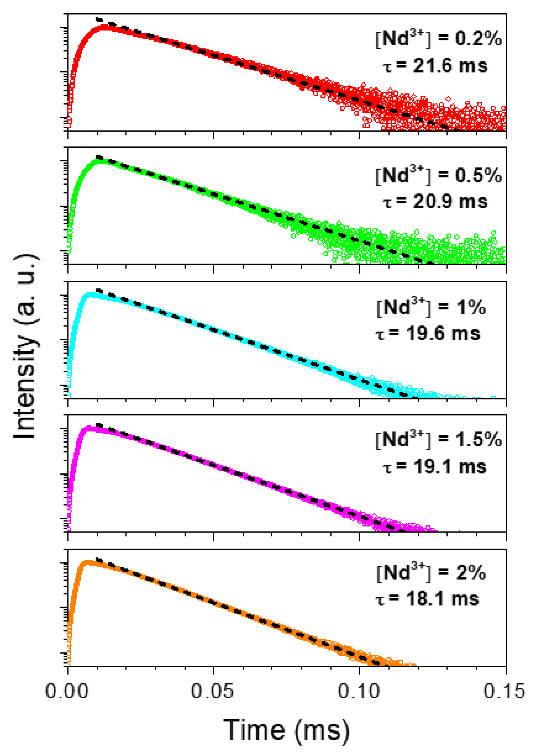 Nanomaterials 10 00149 g005 Nanomaterials 10 00149 g005